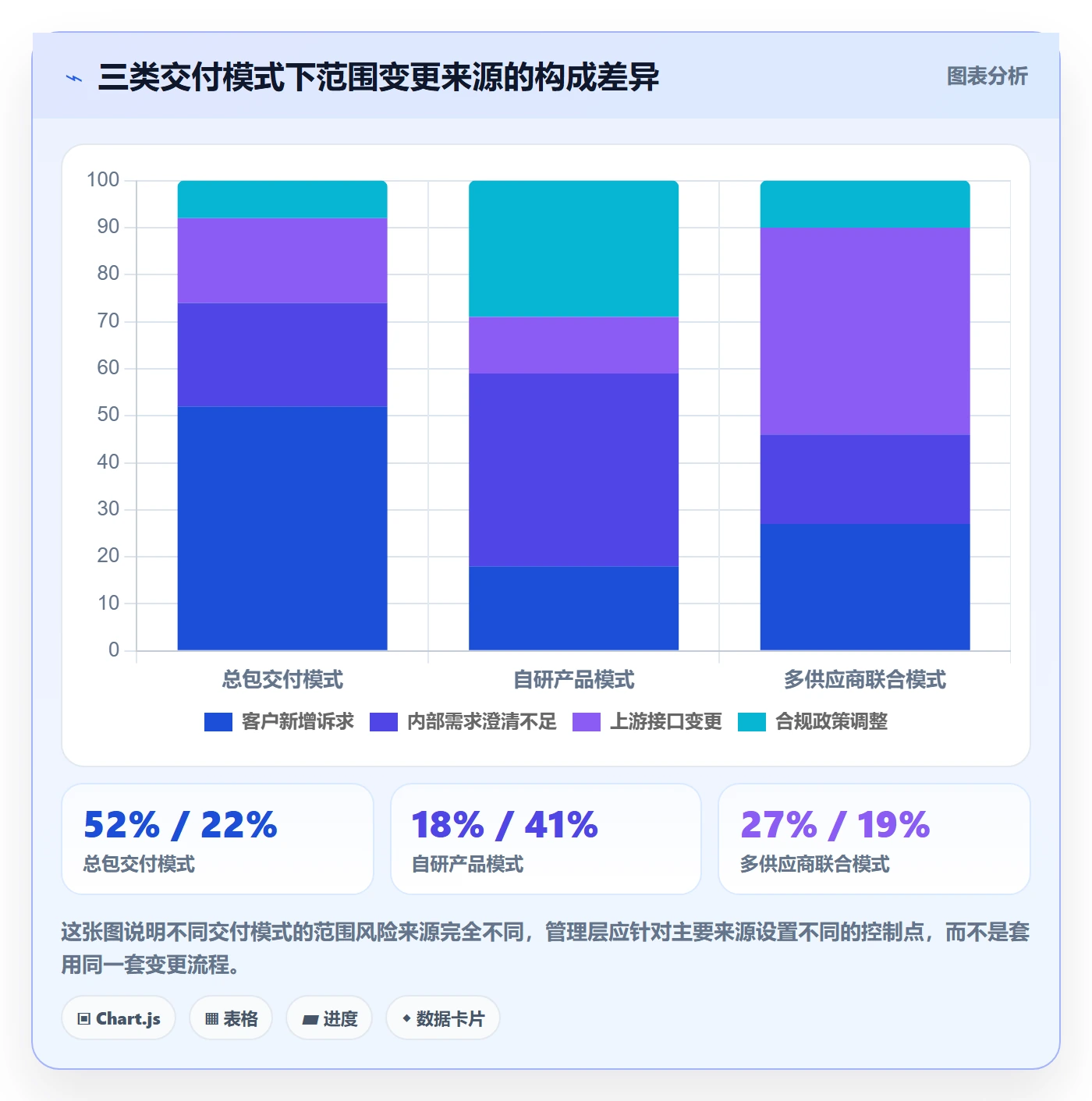 项目范围交付范围全流程:管理层最佳实践与一文讲清