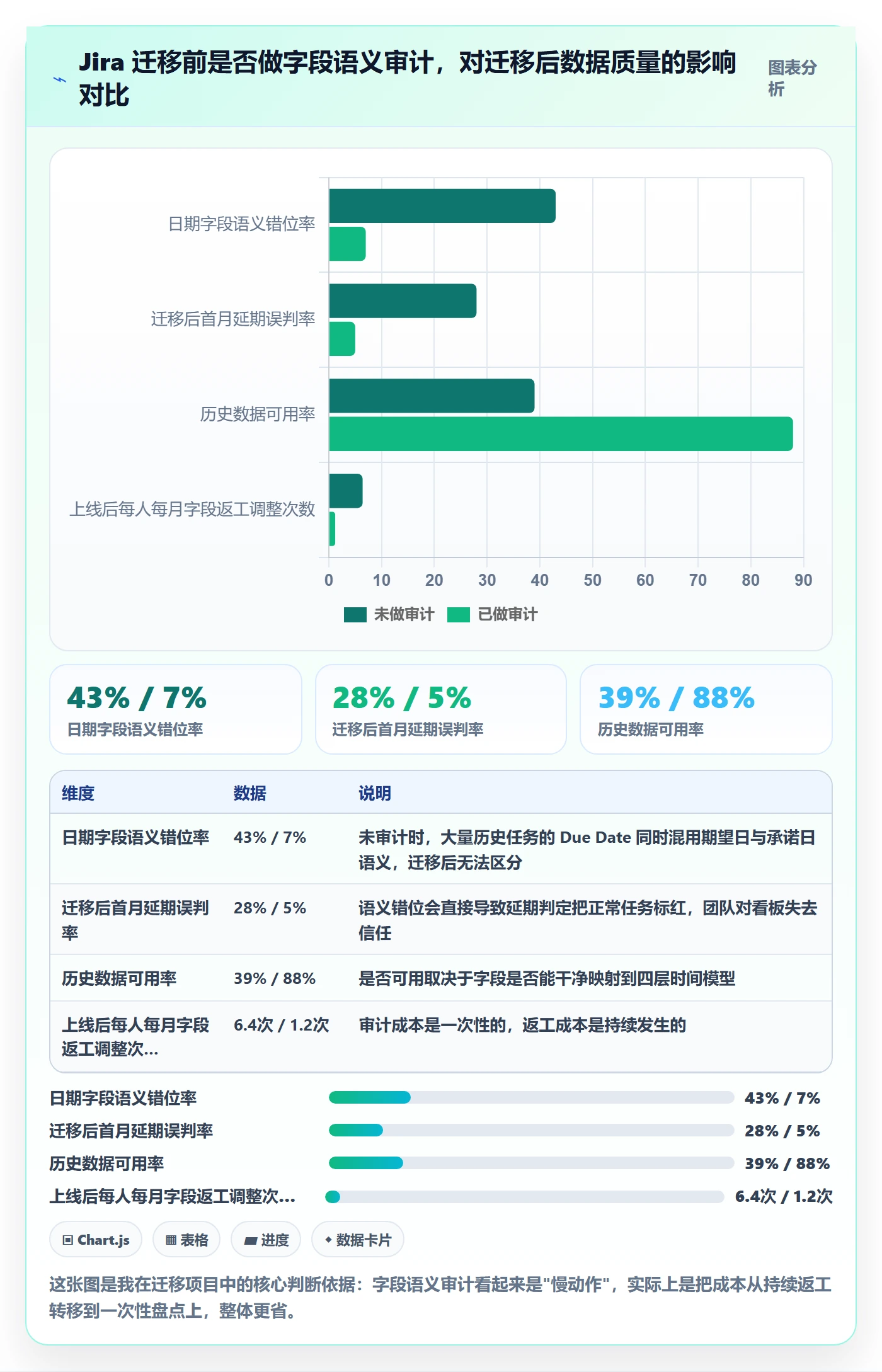 截止时间实操方法:项目经理提升任务属性效率的制度设计方法与模板