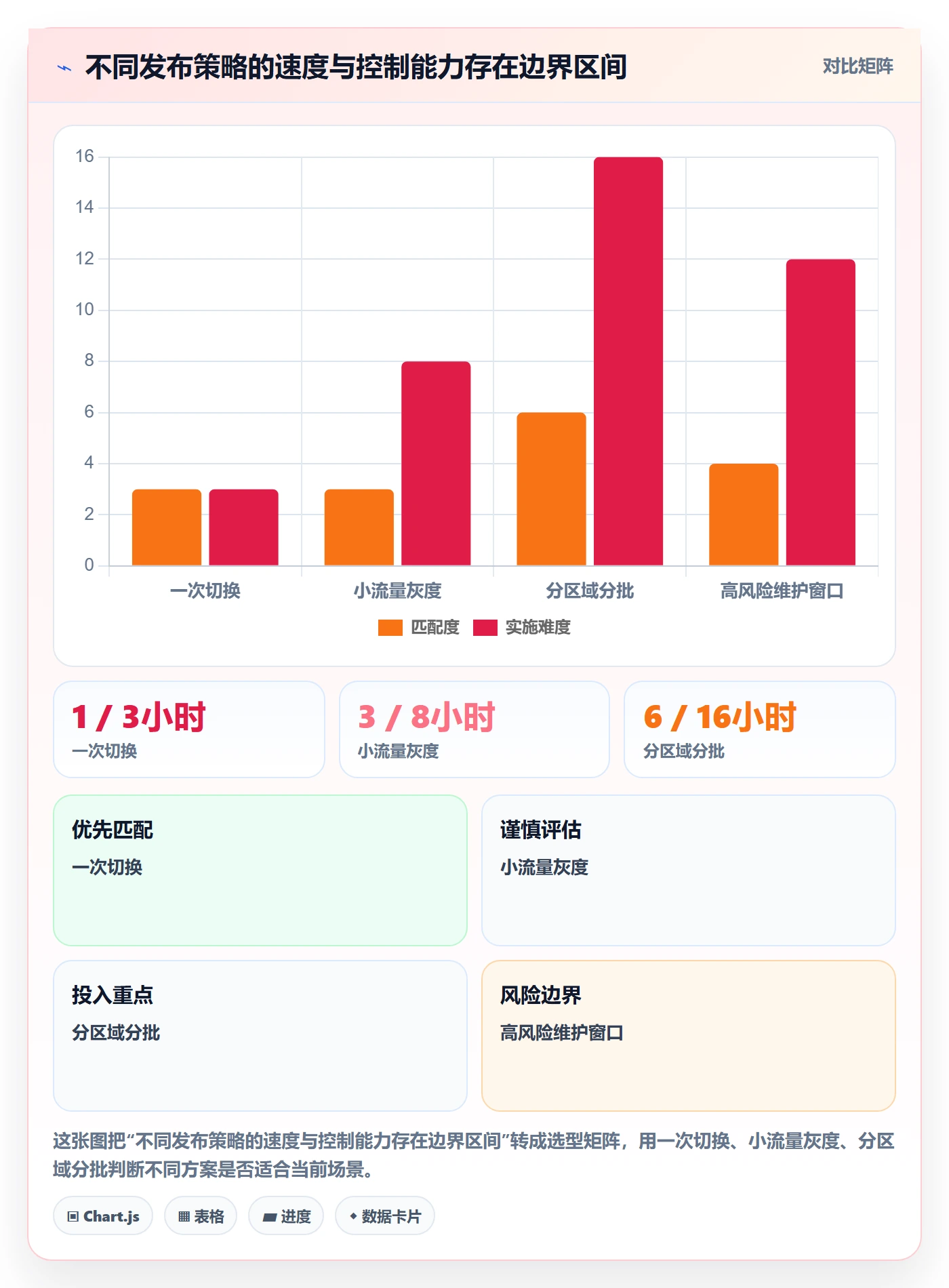 发布检查落地方案:管理层开展发布管理的最佳实践案例解析