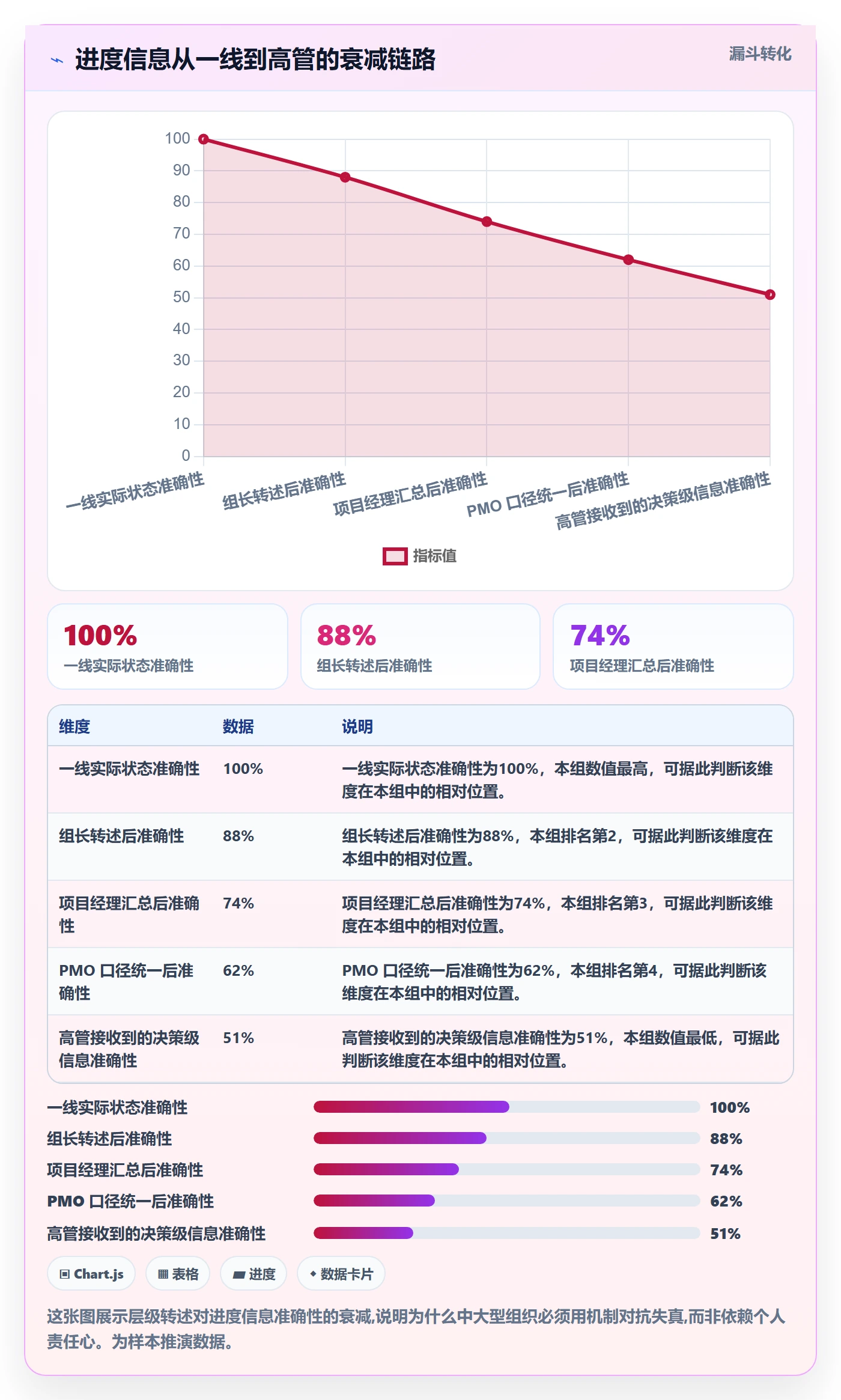 进度更新最佳实践:企业管理者进度管理实操方法,常见问题