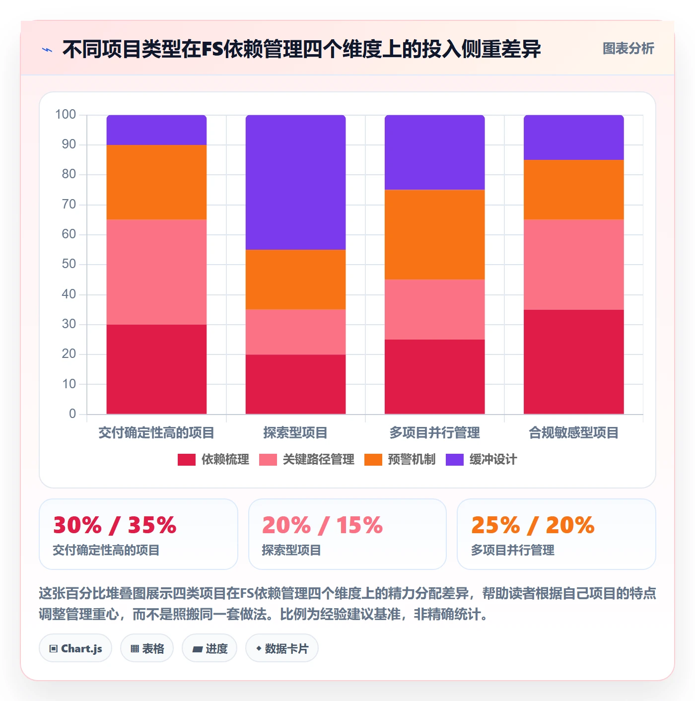 FS实操方法:项目负责人提升任务依赖效率的最佳实践方法与模板