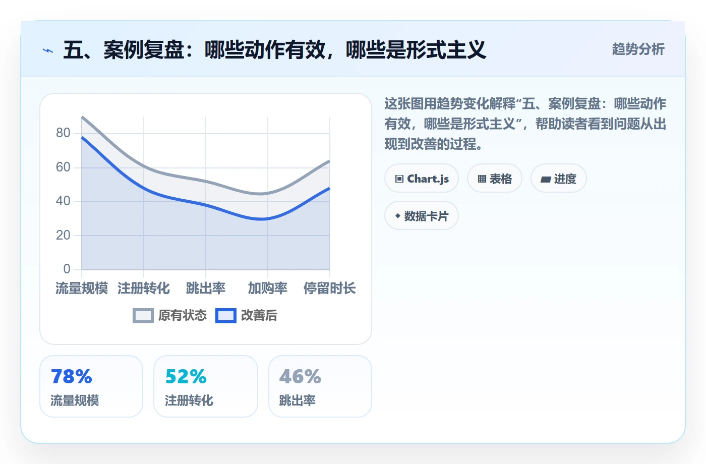 五、案例复盘:哪些动作有效,哪些是形式主义