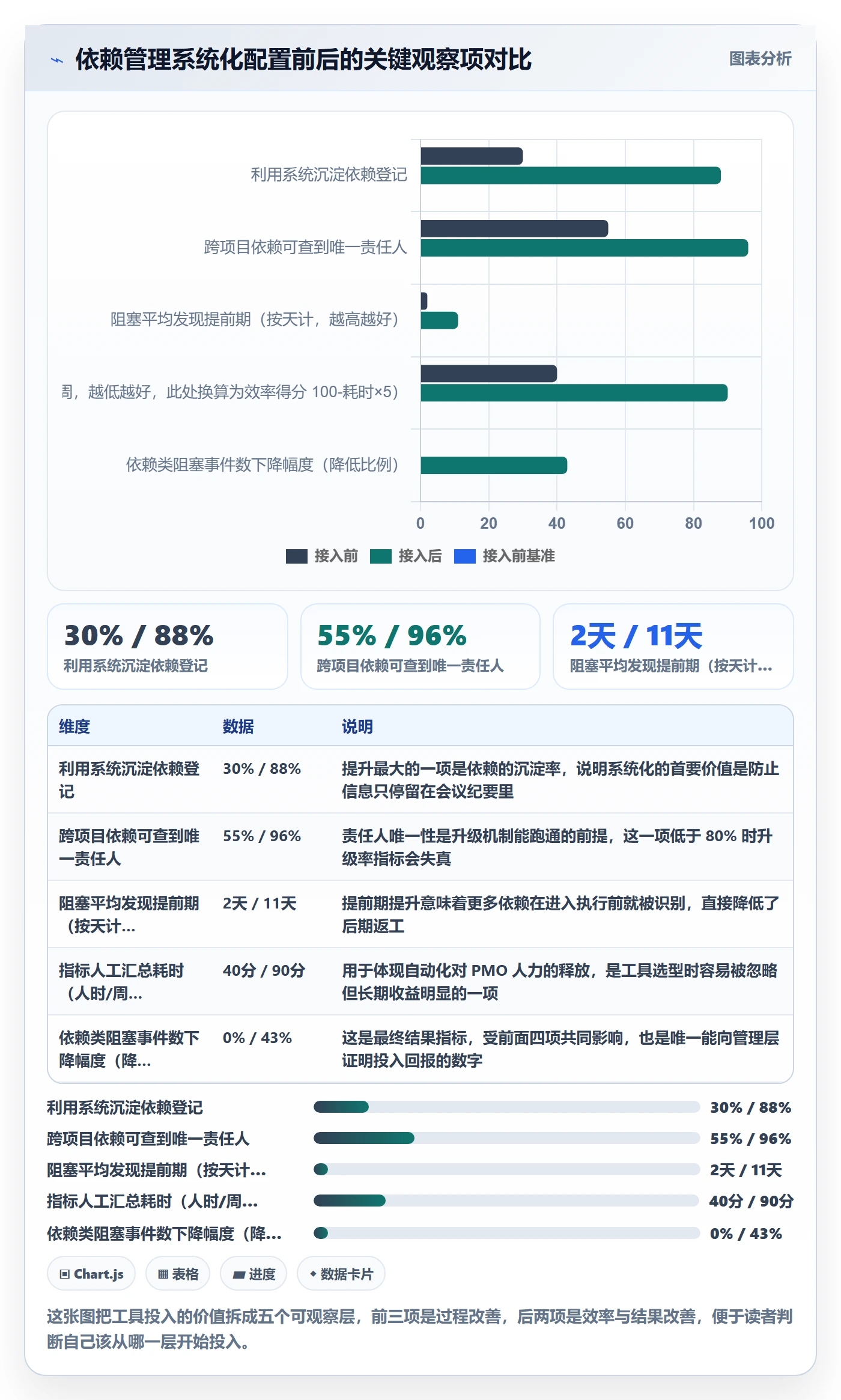 SS流程与规范:项目成员任务依赖最佳实践关键指标