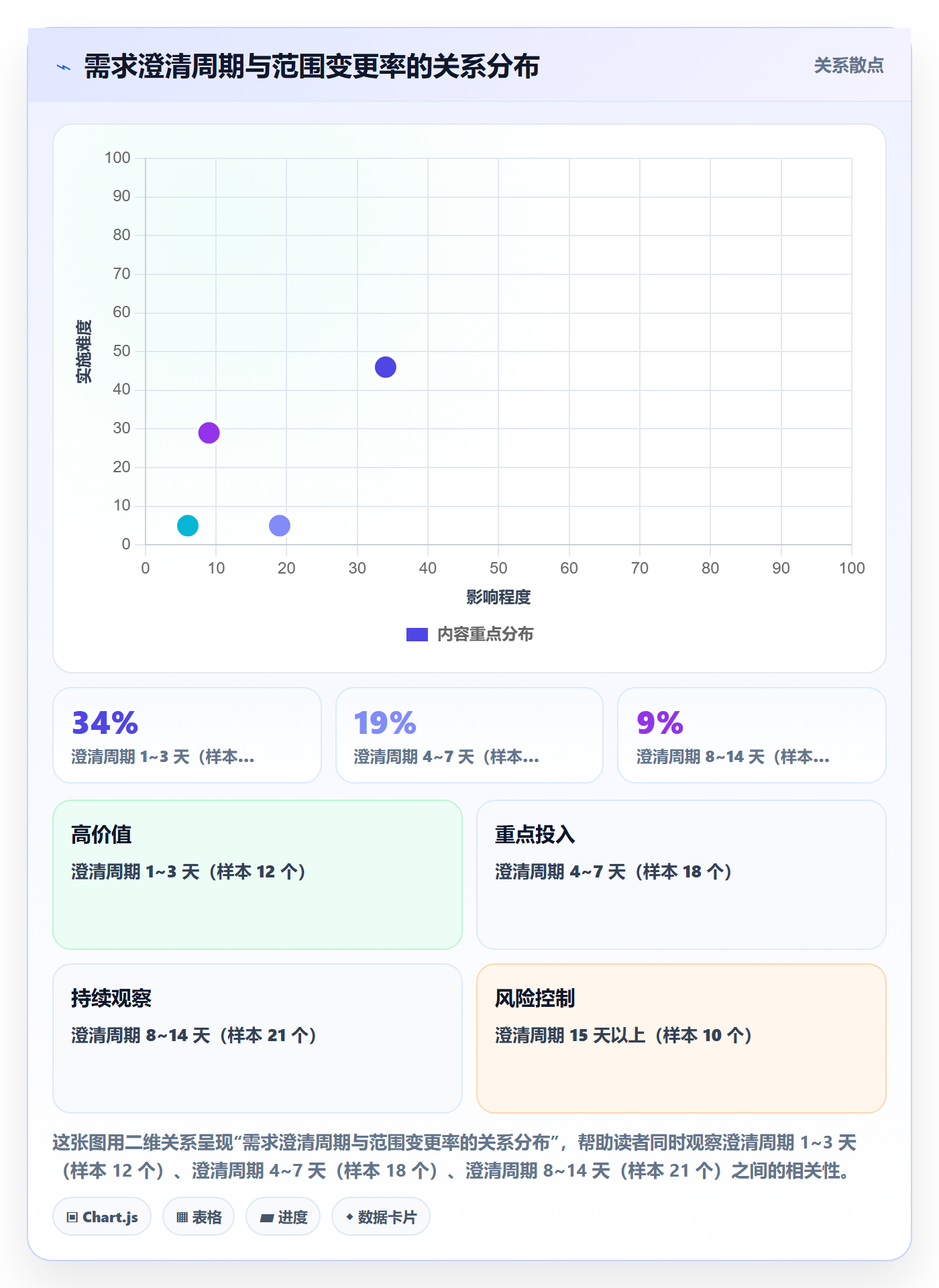范围定义怎么做?管理层协同管理:项目范围从0到1