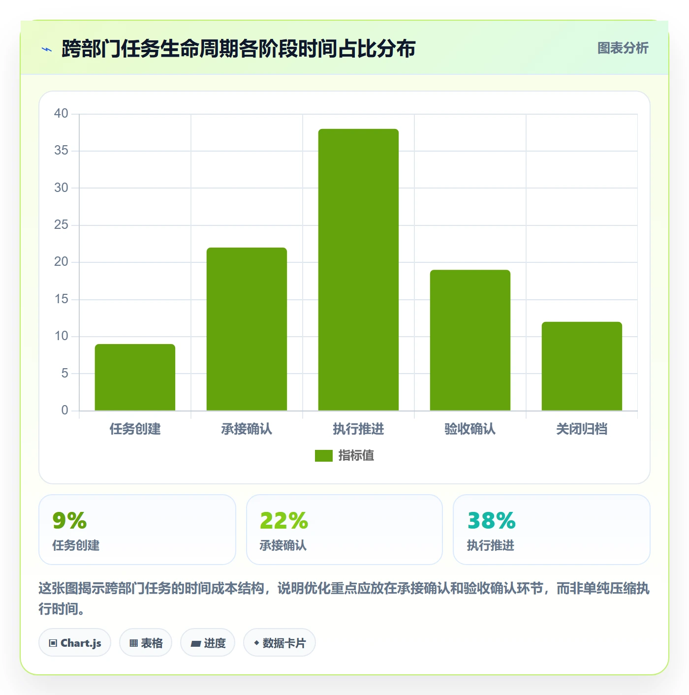 多人任务流程与规范:跨部门团队任务分派实操方法关键指标