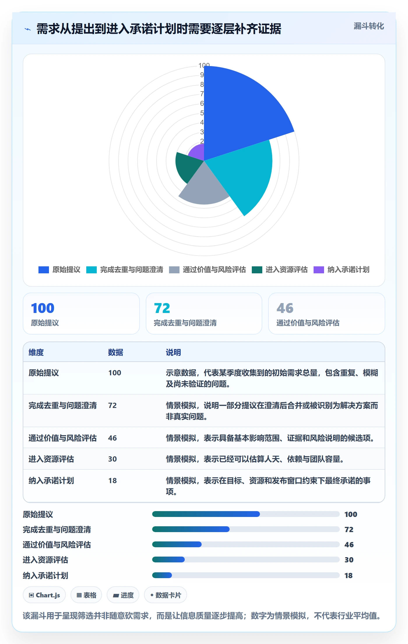 需求优先级管理指南：跨部门团队如何做好需求管理，流程优化全流程