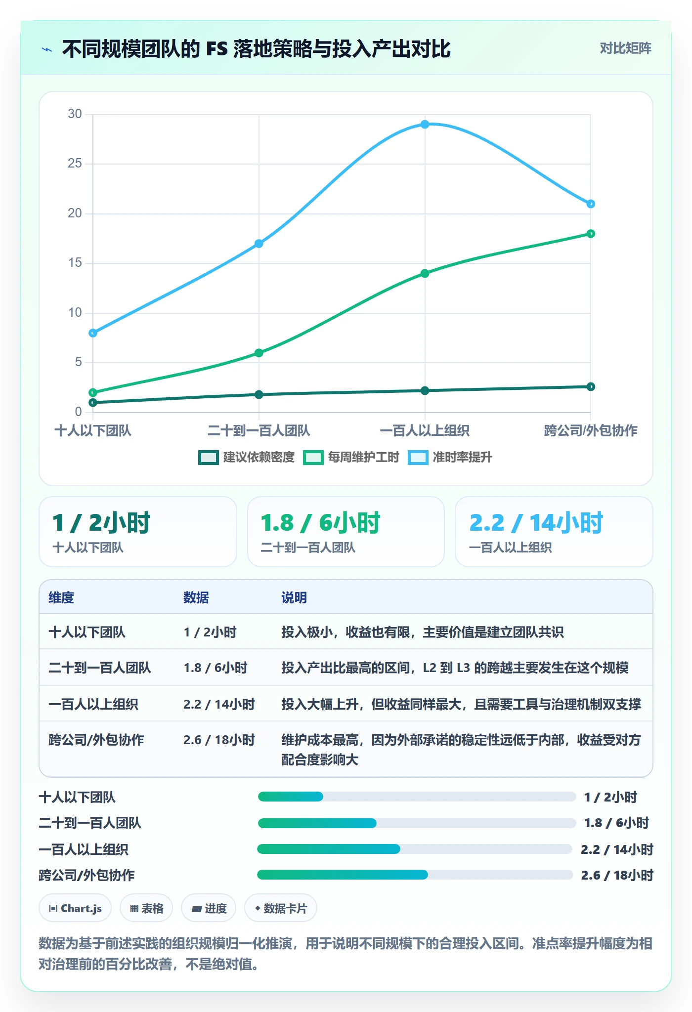 FS怎么做？项目成员风险控制：任务依赖从0到1