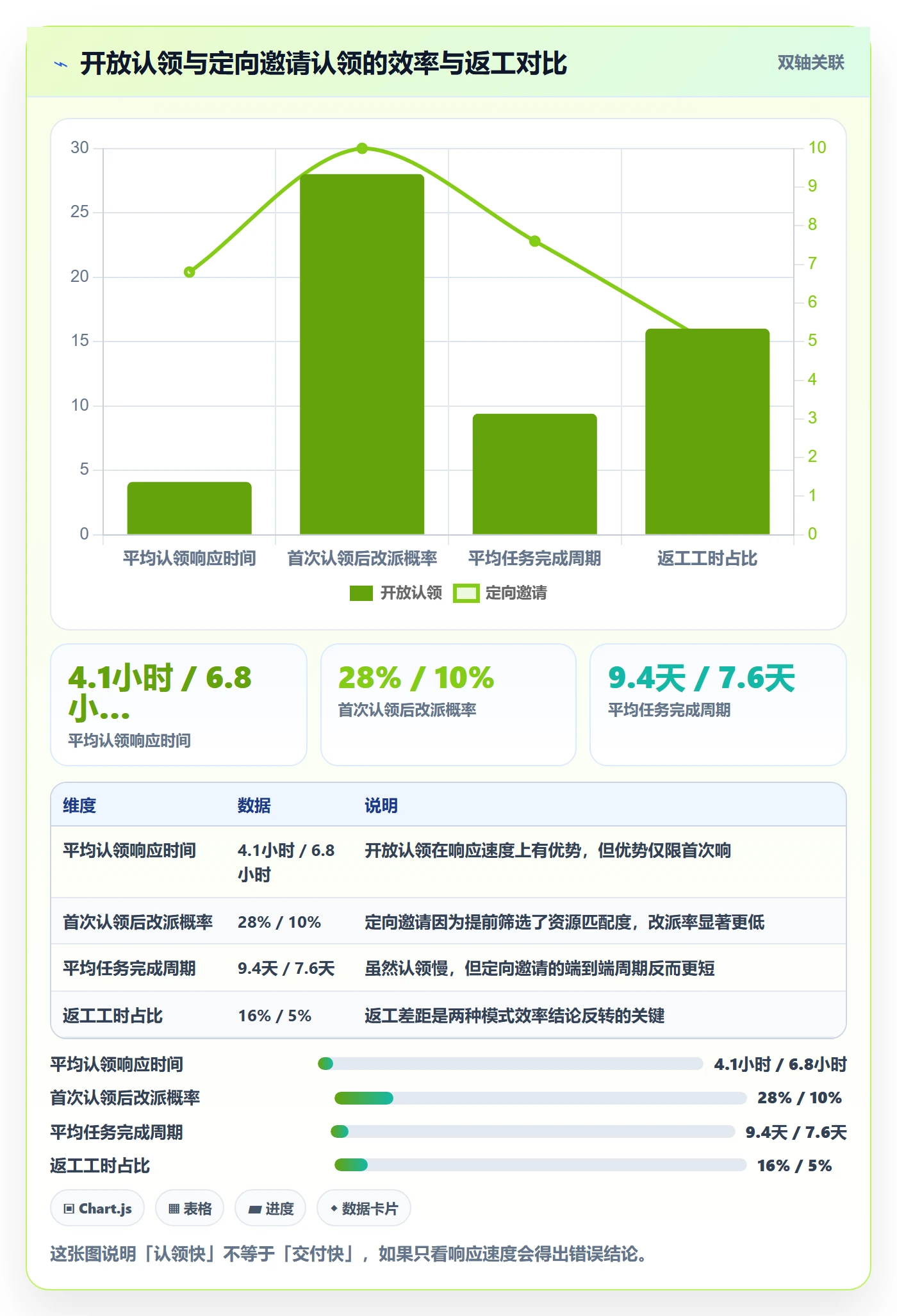认领落地方案:跨部门团队开展任务分派的风险控制案例解析