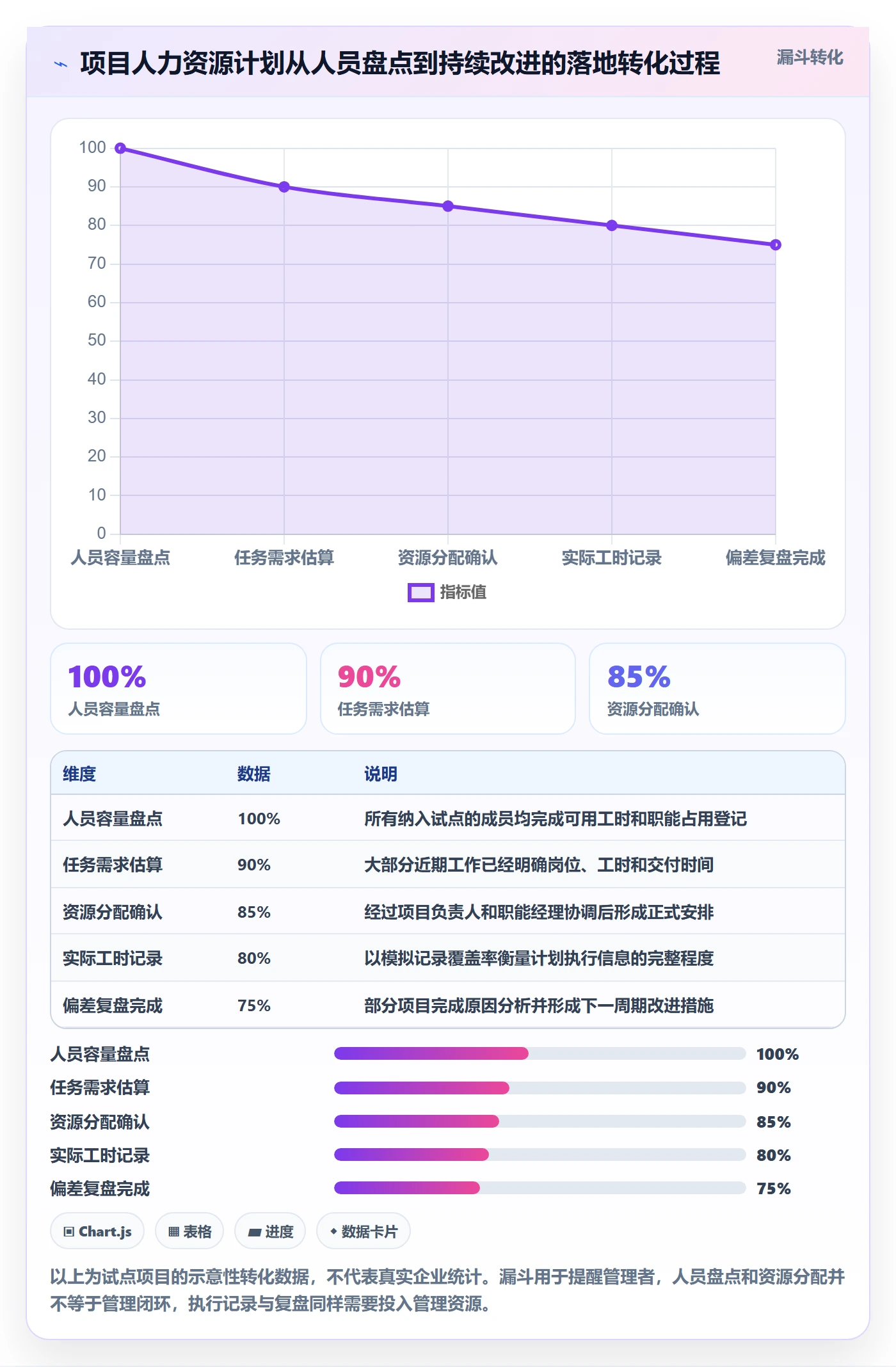 投入比例管理方法大全：项目成员人力资源计划入门指南落地清单