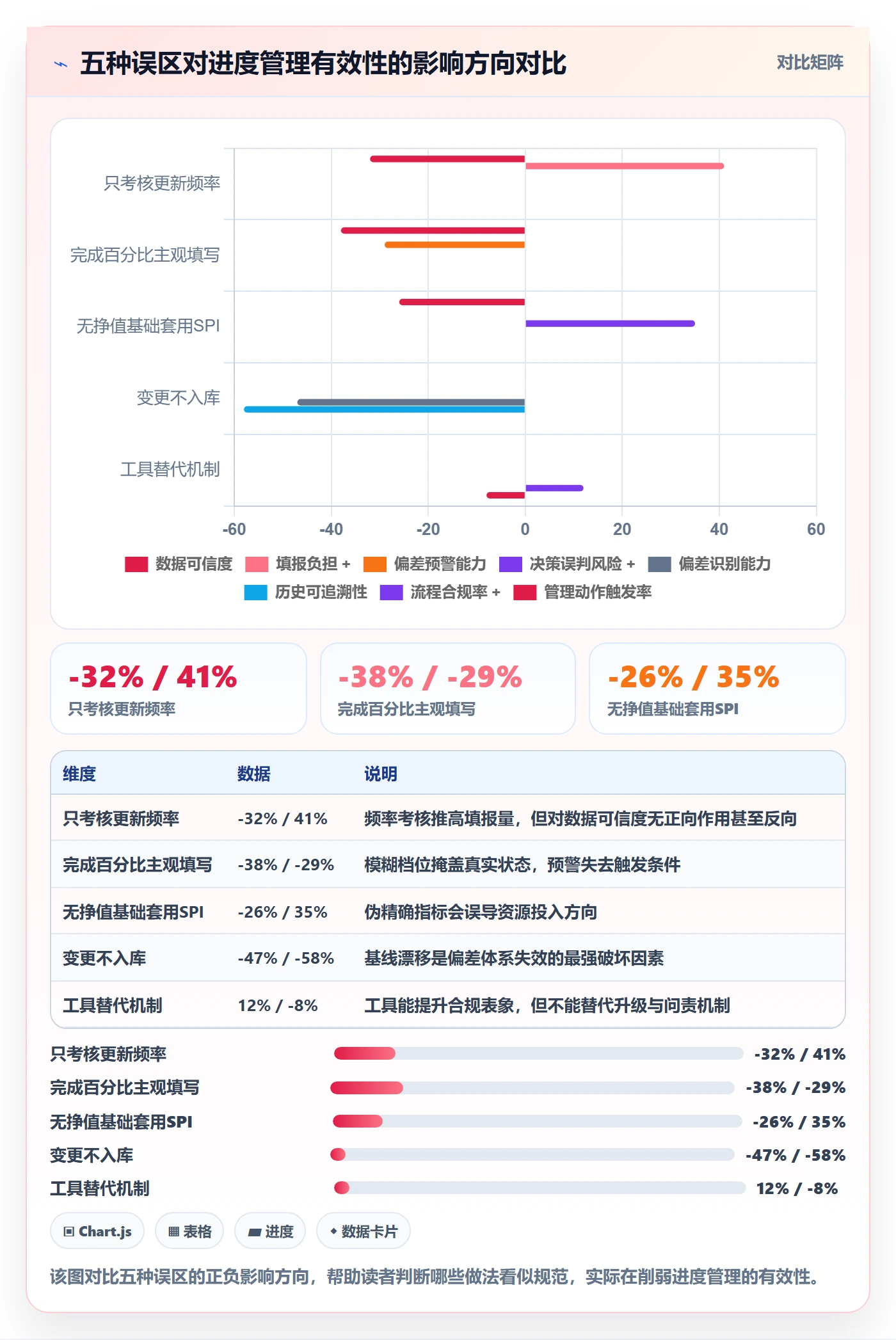 进度更新流程与规范:项目负责人进度管理流程优化关键指标
