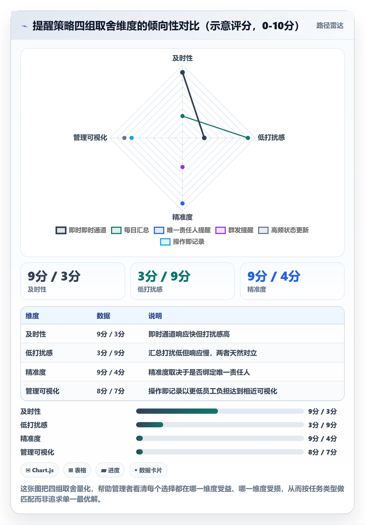 消息通知最佳实践:企业管理者任务提醒数据分析,常见问题