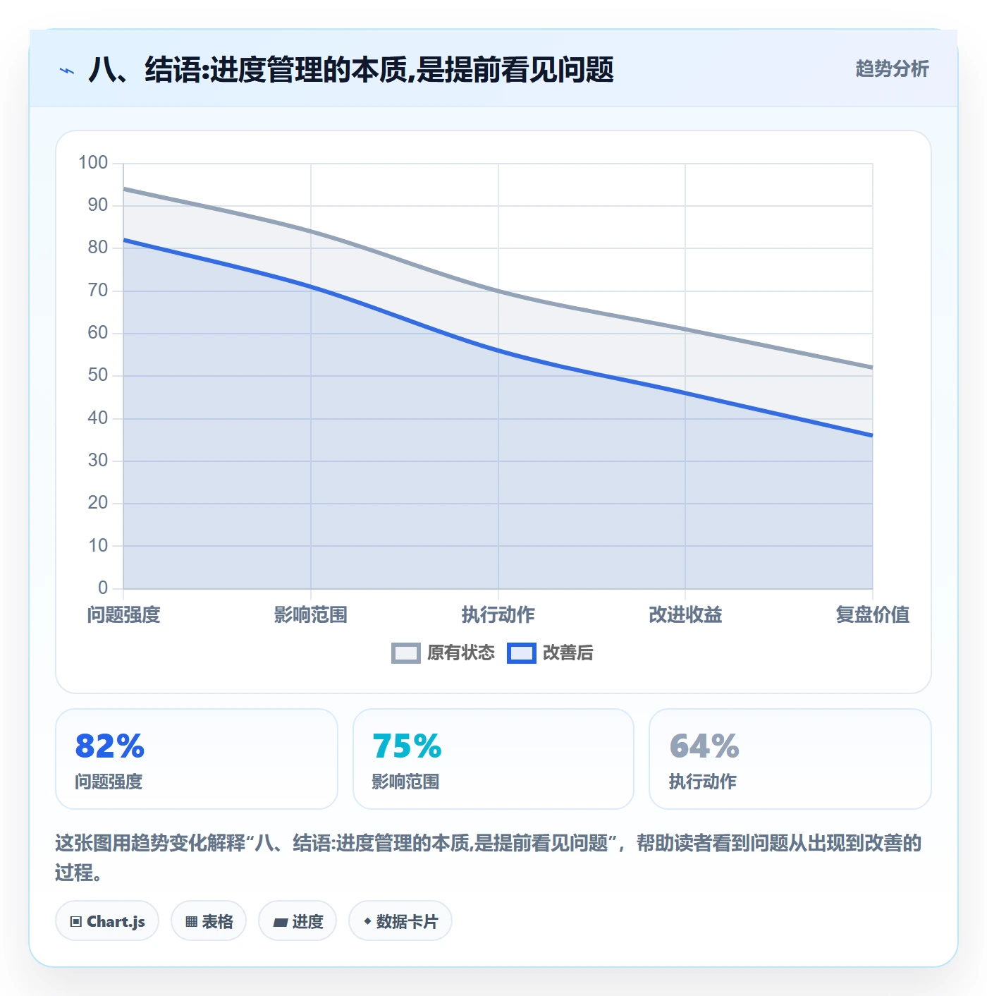 八、结语:进度管理的本质,是提前看见问题