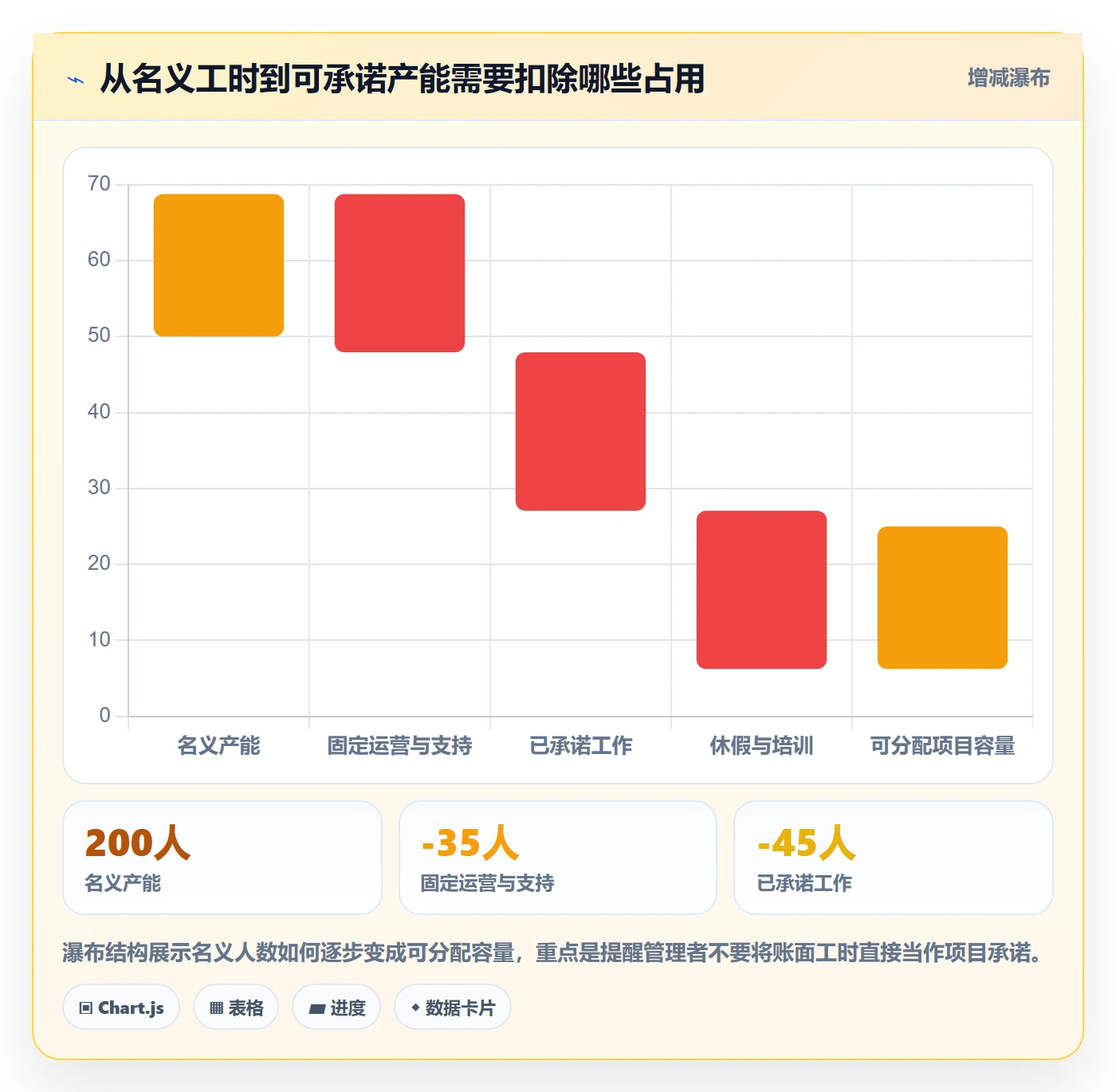资源评估流程与规范：跨部门团队需求排期风险控制关键指标