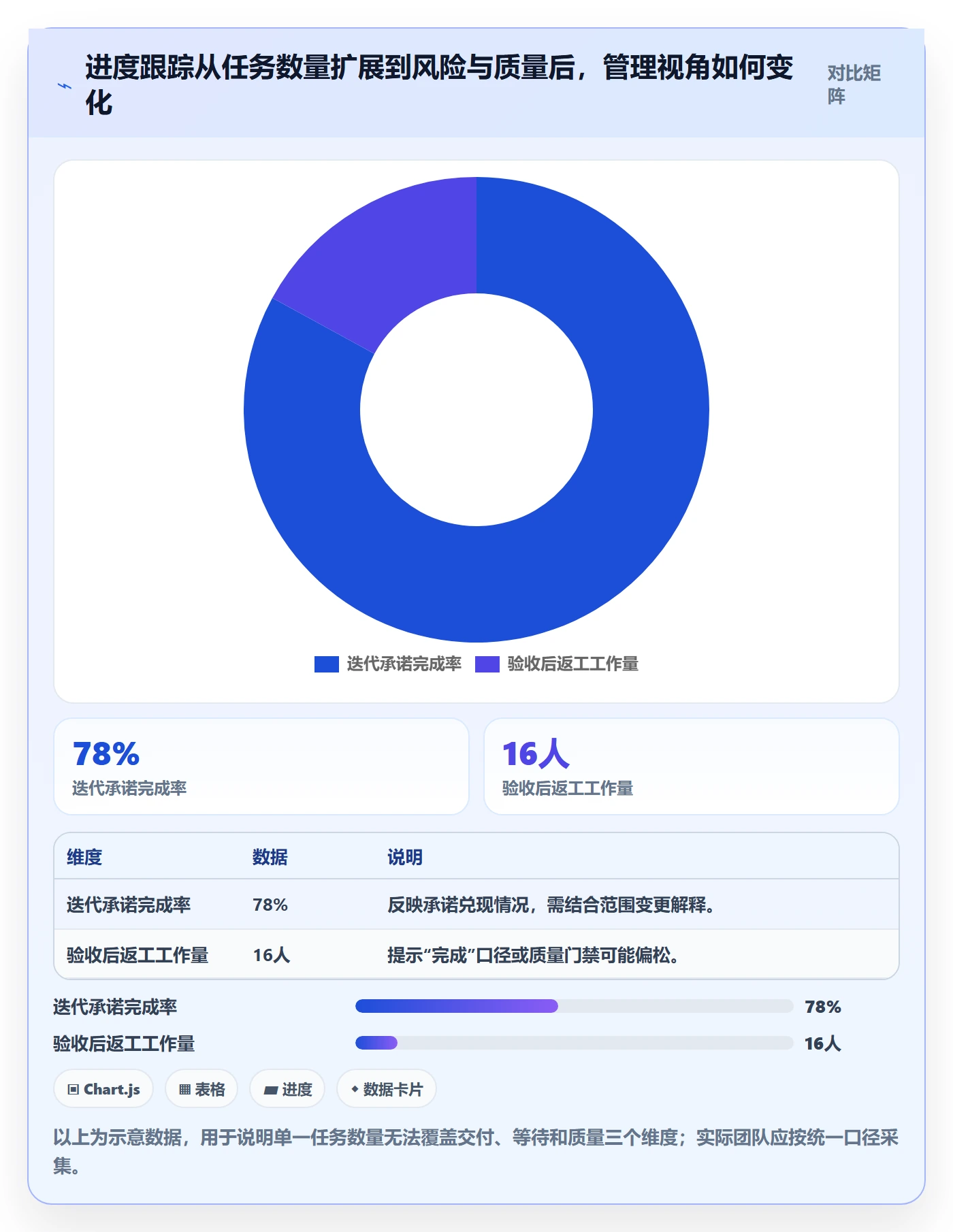追踪管理方法大全：研发团队进度跟踪数据分析落地清单