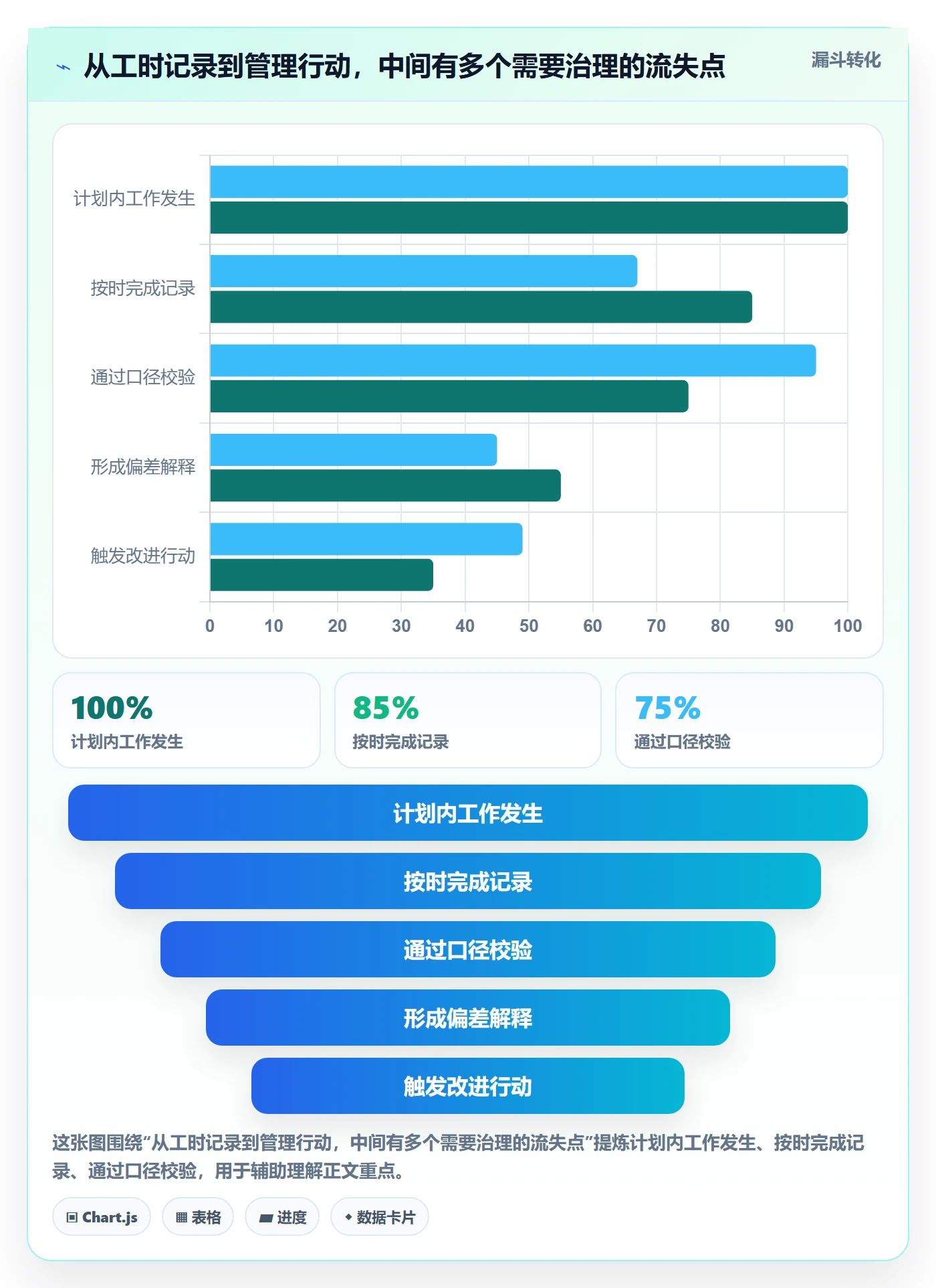 填报工时实操方法：PMO提升工时管理效率的实操方法方法与模板
