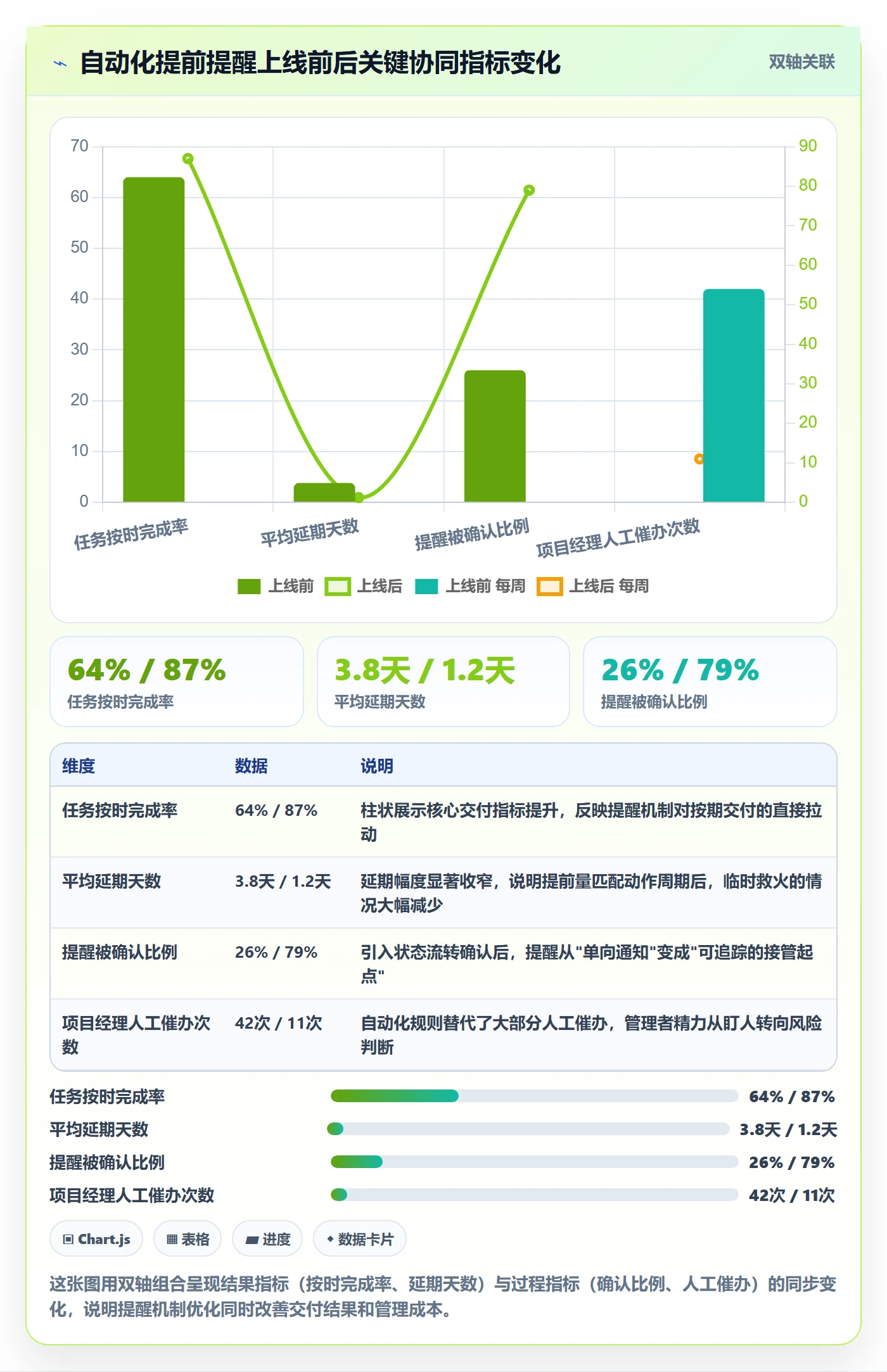 任务提醒提前提醒教程:项目成员协同管理,避坑指南
