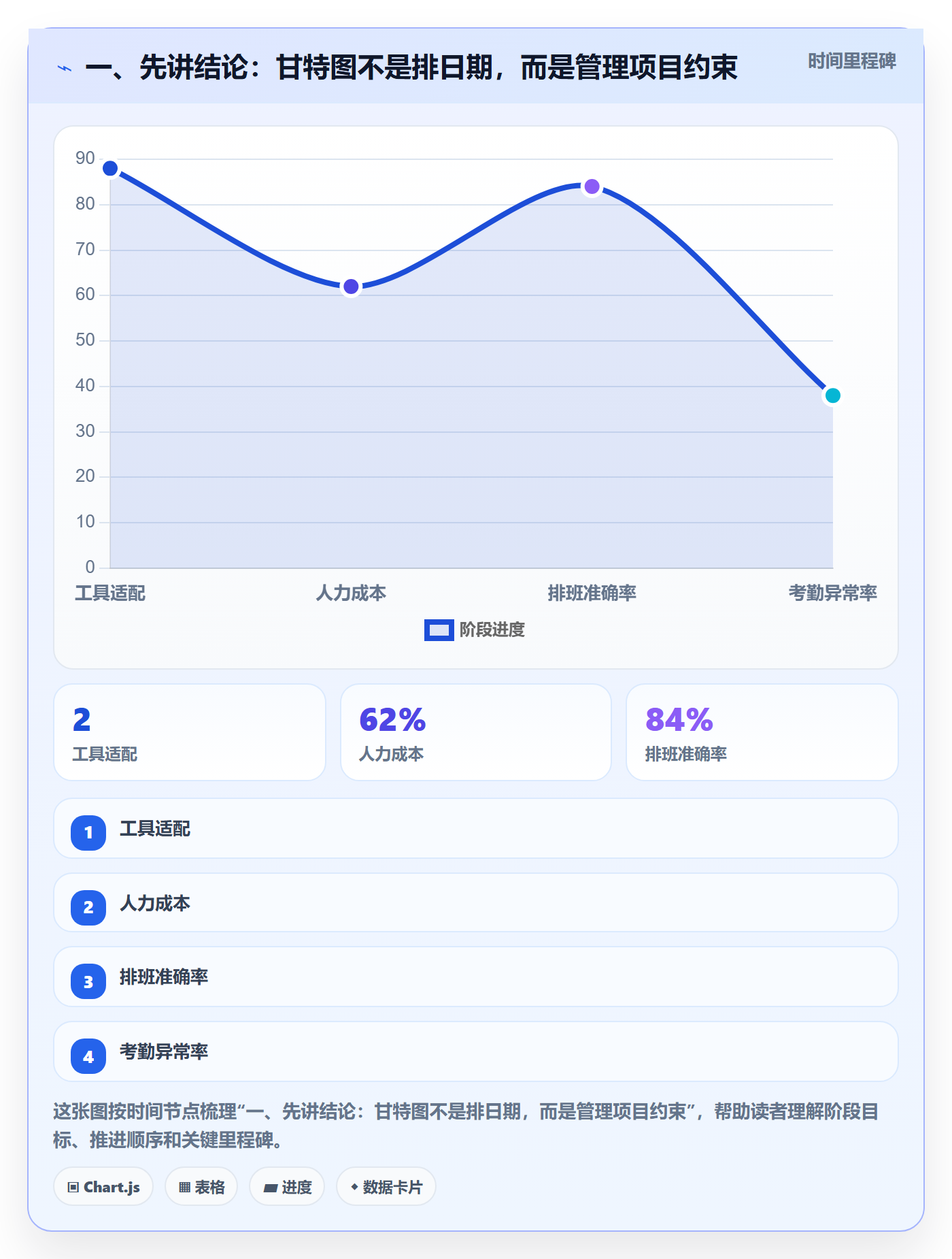 甘特图怎么做？企业管理者效率提升：甘特图从0到1