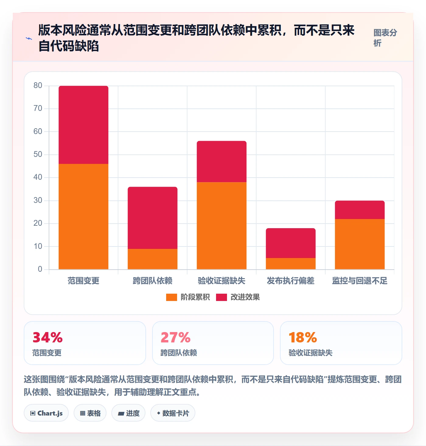 Release管理方法大全:项目经理版本管理流程优化落地清单