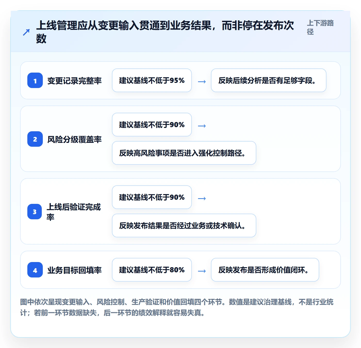 上线管理方法大全：PMO发布管理数据分析落地清单