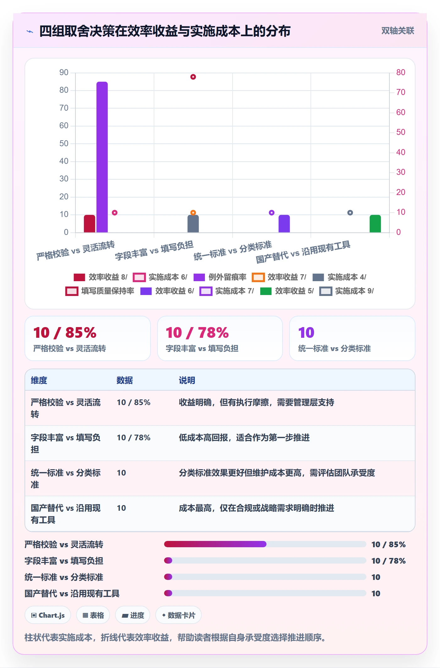 完成度流程与规范:项目成员任务属性效率提升关键指标