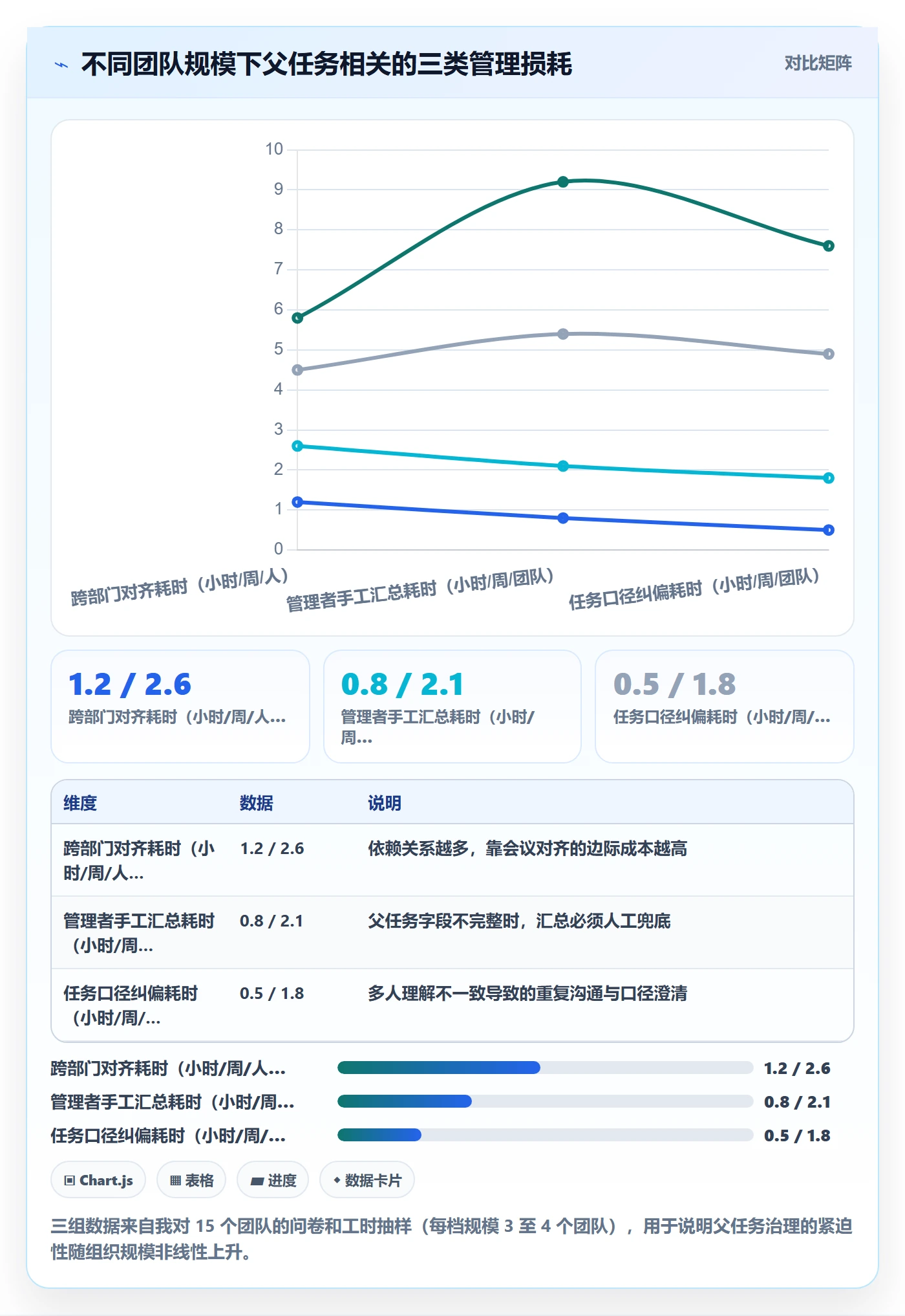 任务管理如何做好父任务?企业管理者制度设计与操作步骤