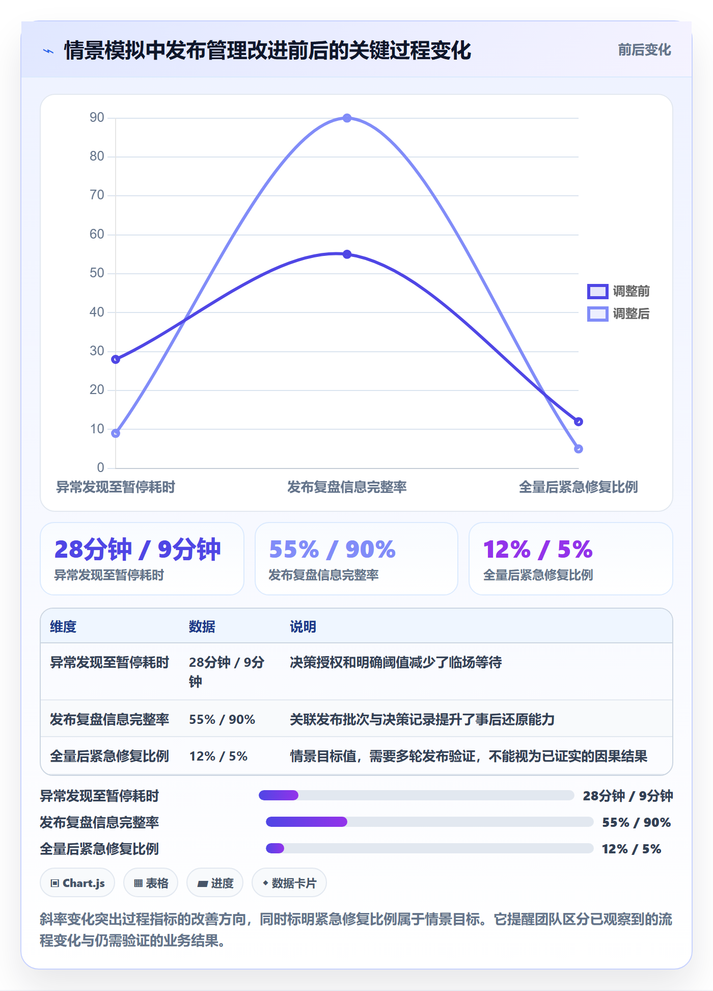 灰度发布落地方案:跨部门团队开展发布管理的数据分析案例解析