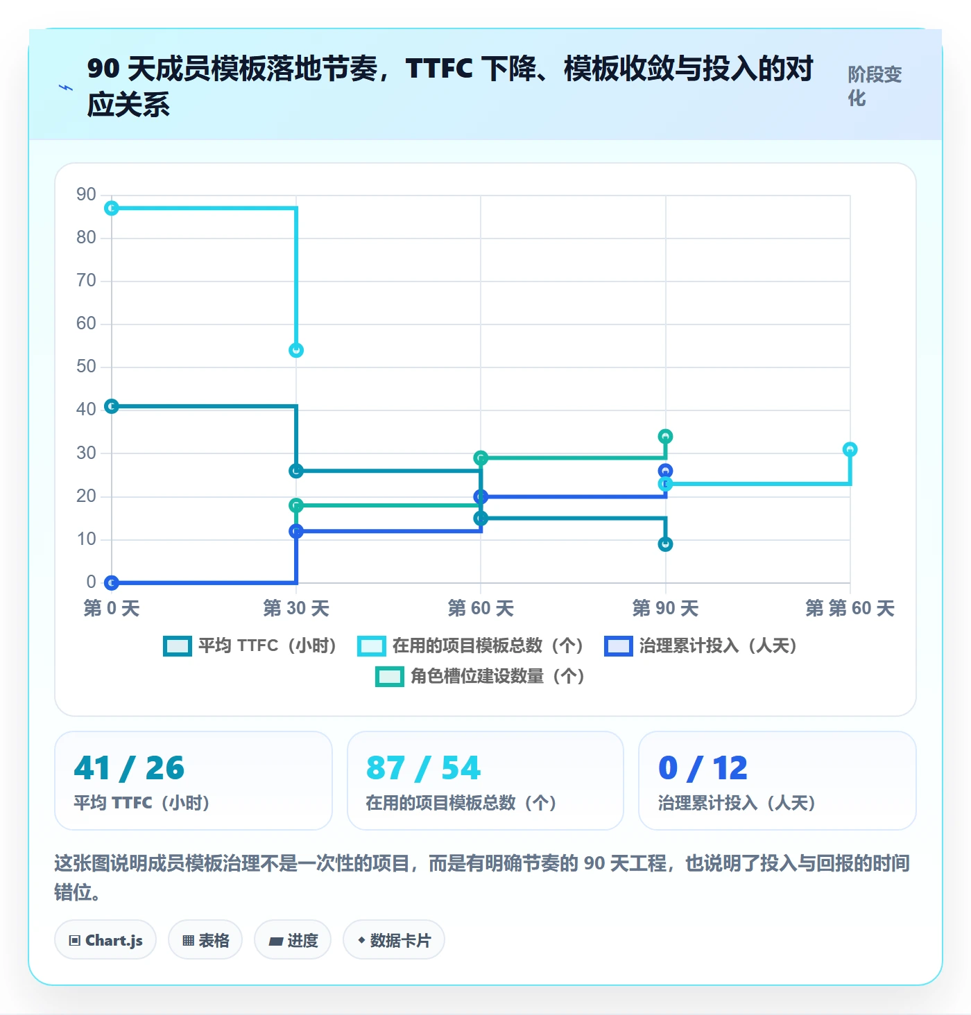 项目模板最佳实践:项目成员项目模板效率提升,常见问题