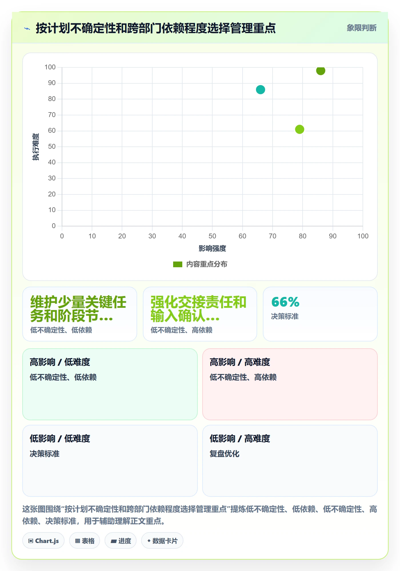 任务条最佳实践:跨部门团队甘特图制度设计,常见问题
