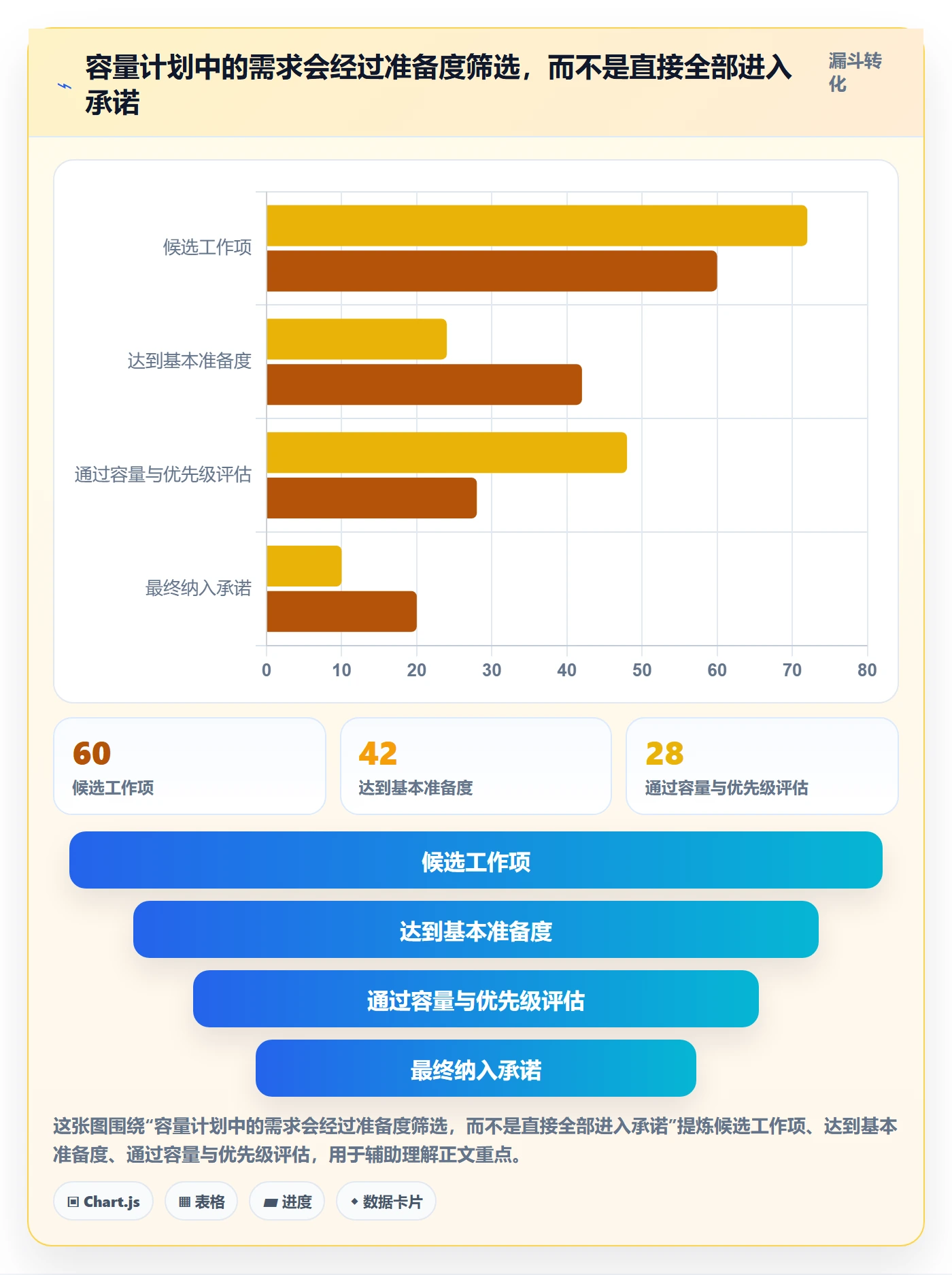 迭代容量管理方法大全:PMO迭代管理落地方案落地清单