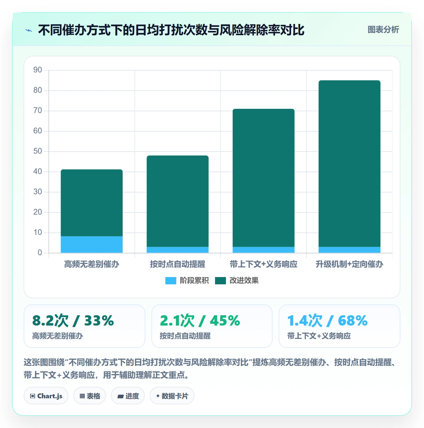 催办最佳实践:企业管理者任务提醒风险控制,常见问题