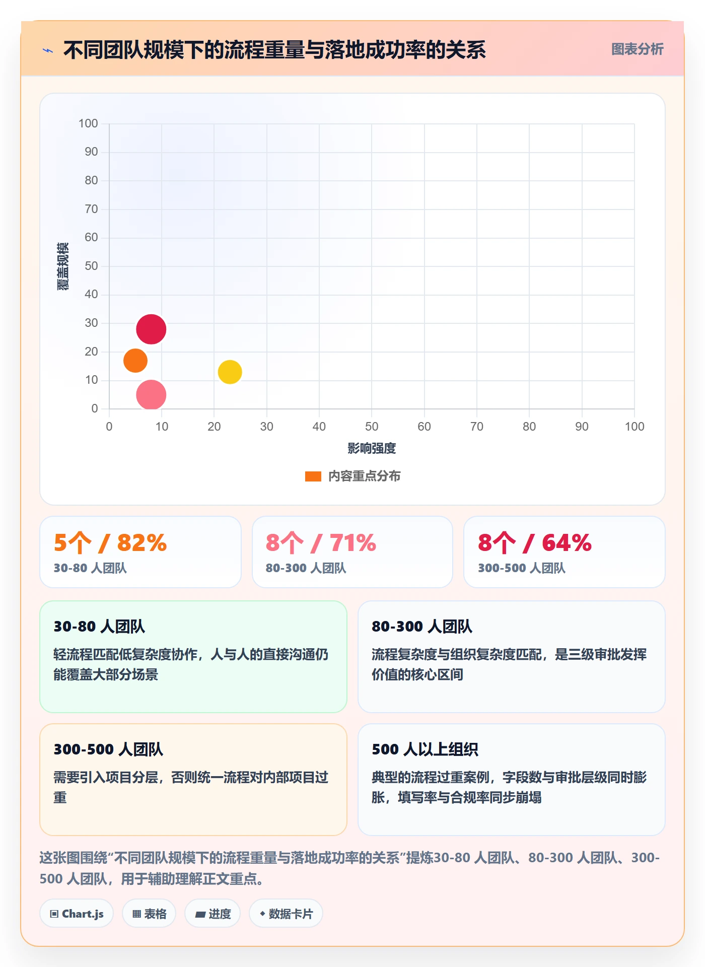 延期流程与规范:跨部门团队任务执行入门指南关键指标