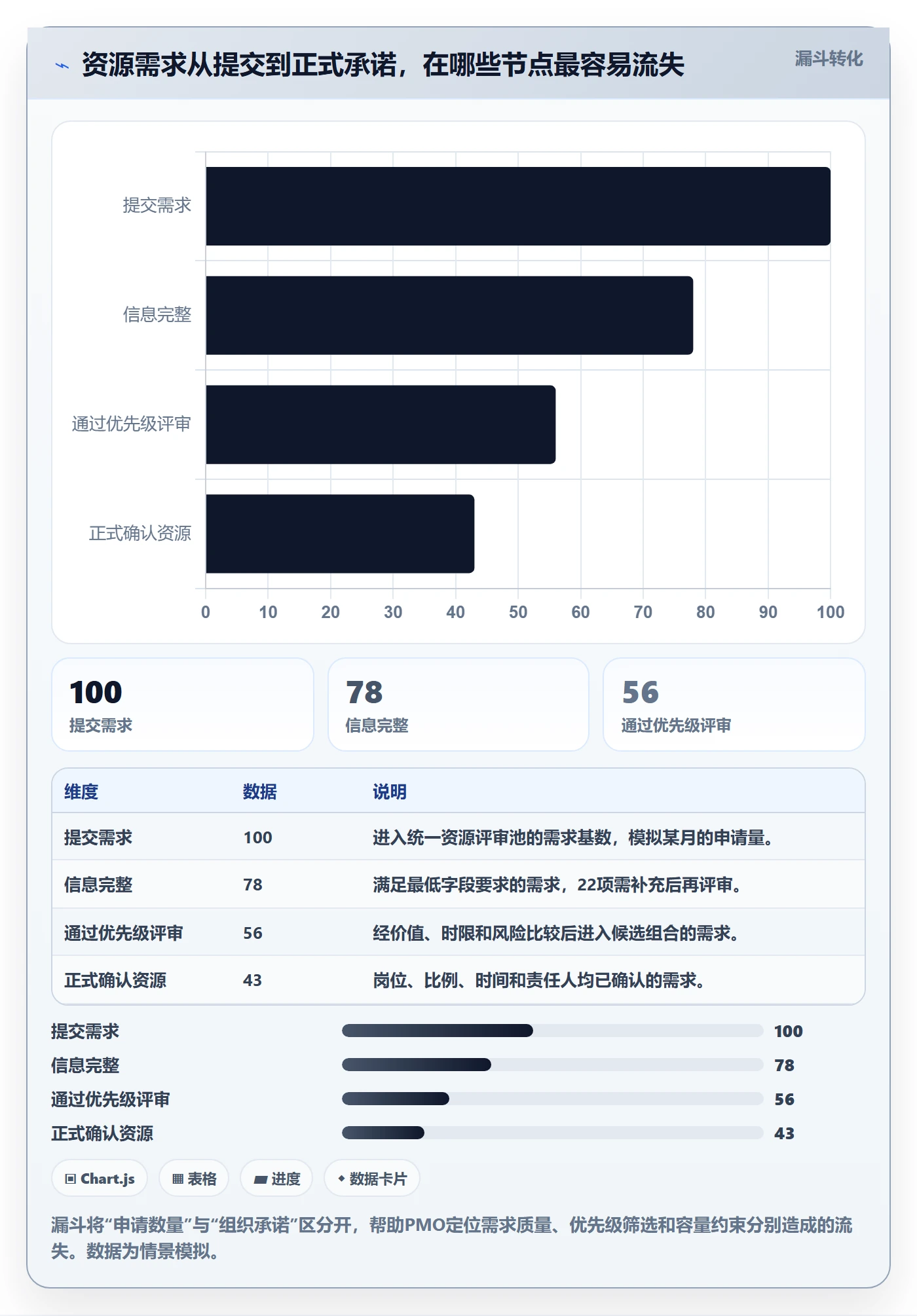 人员流程与规范:PMO资源管理制度设计关键指标
