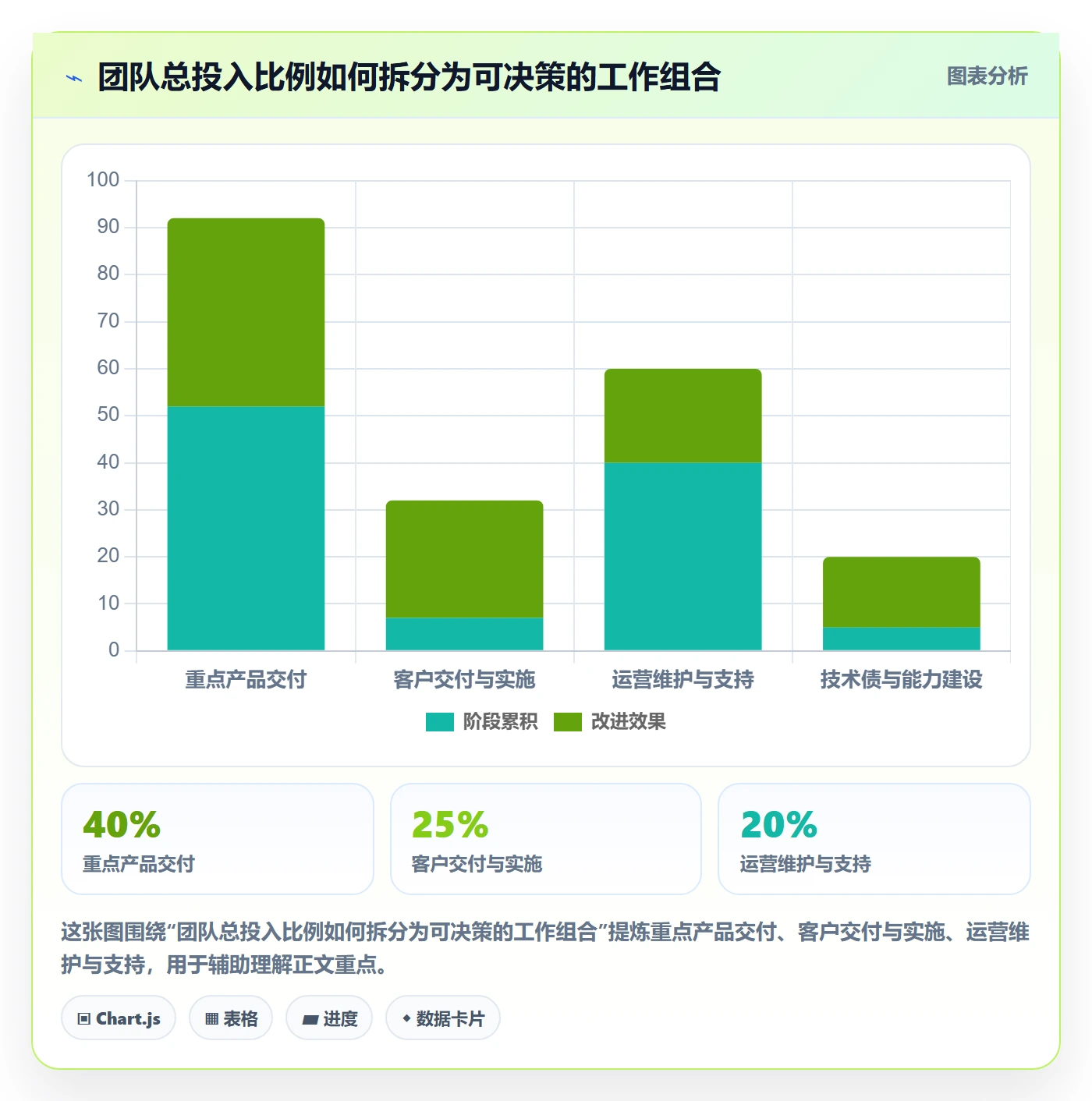 投入比例落地方案：管理层开展人力资源计划的流程优化案例解析