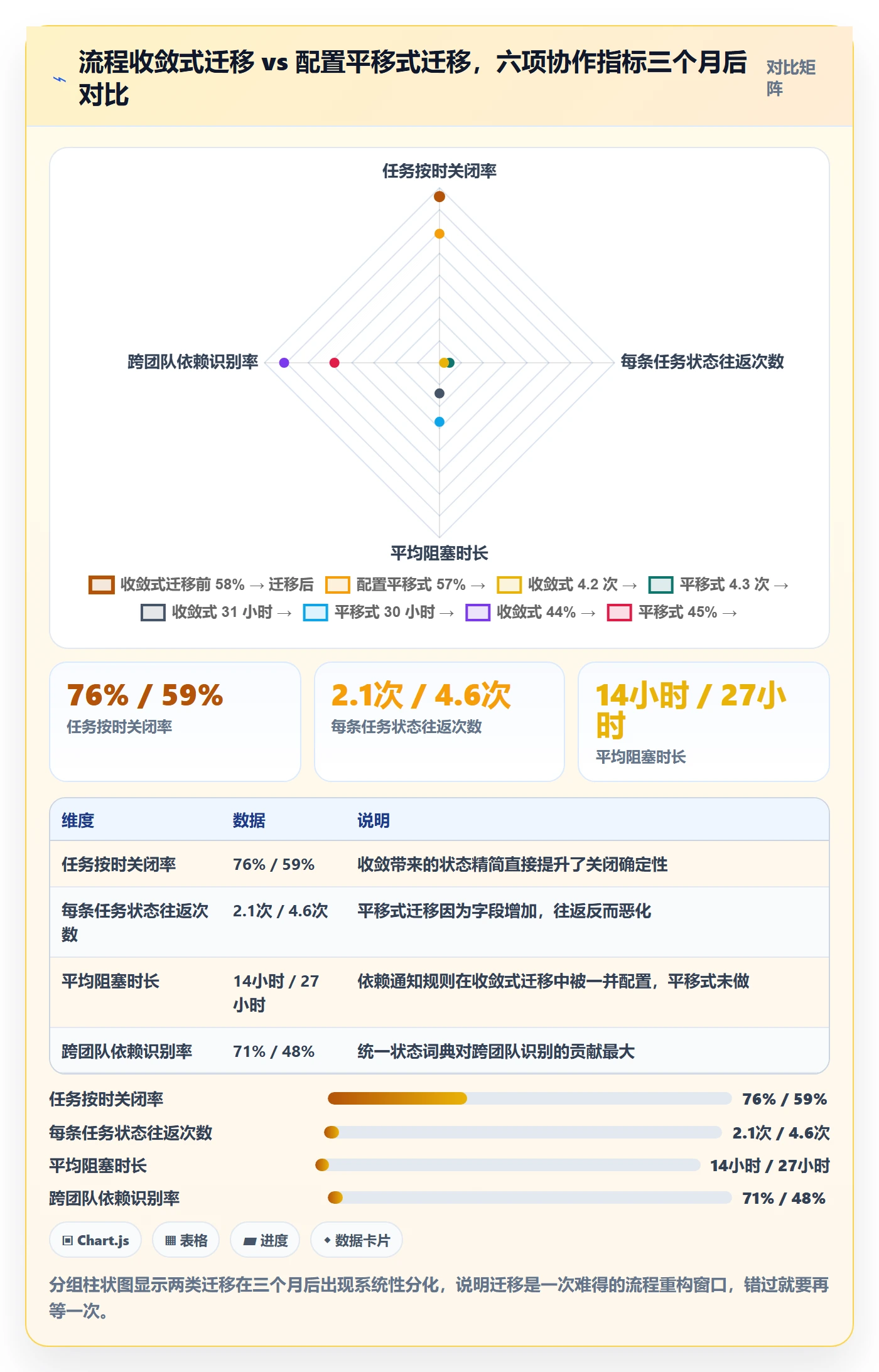 任务管理协作人全流程:管理层流程优化与一文讲清