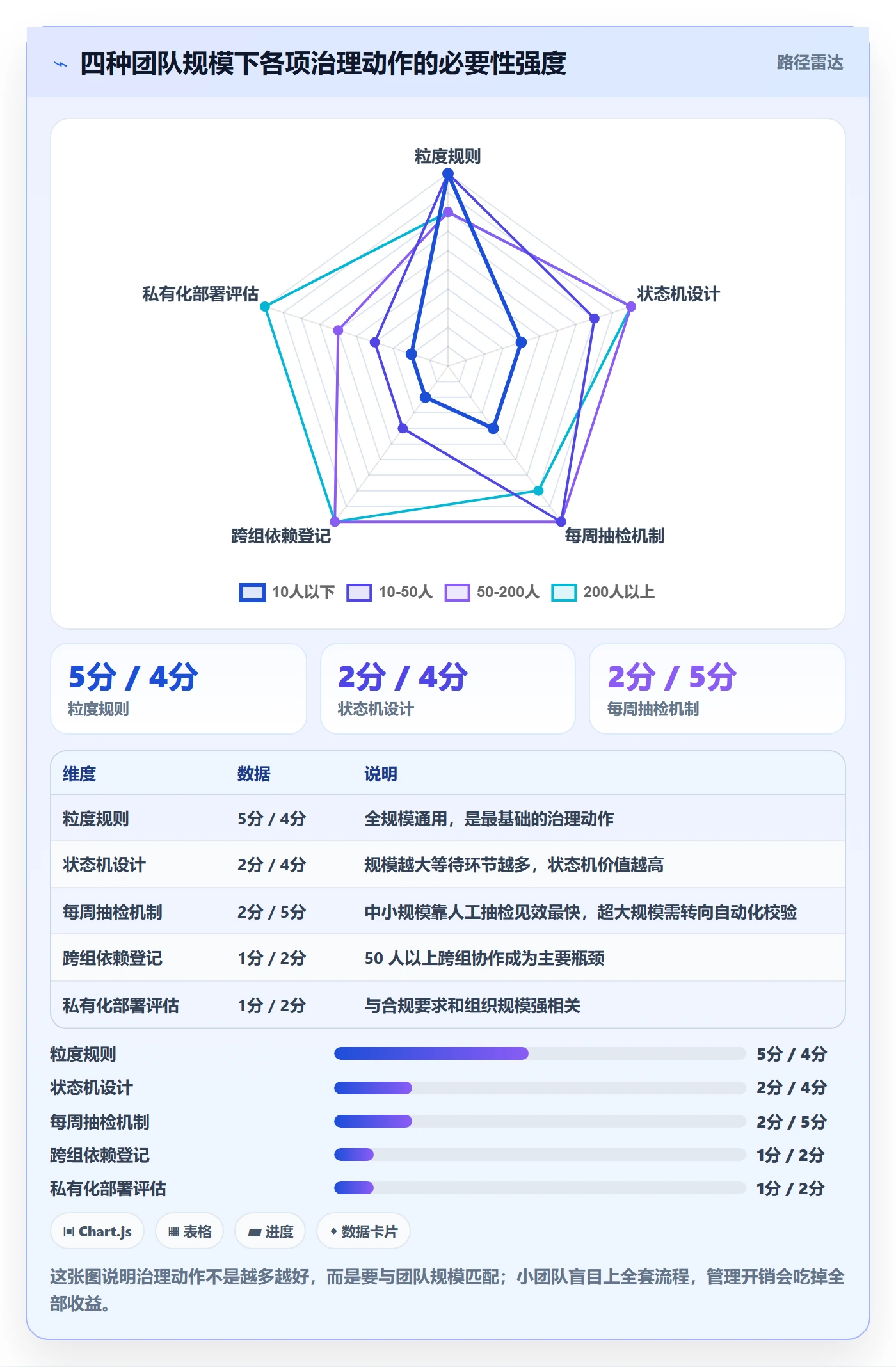 任务管理如何做好工作项？项目负责人实操方法与操作步骤