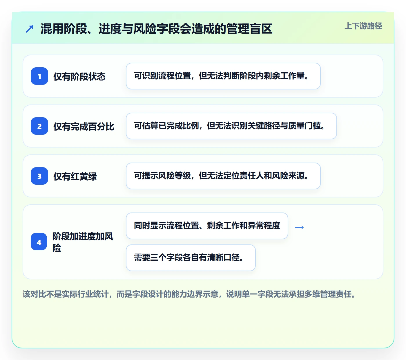 版本状态怎么做？企业管理者协同管理：版本管理从0到1