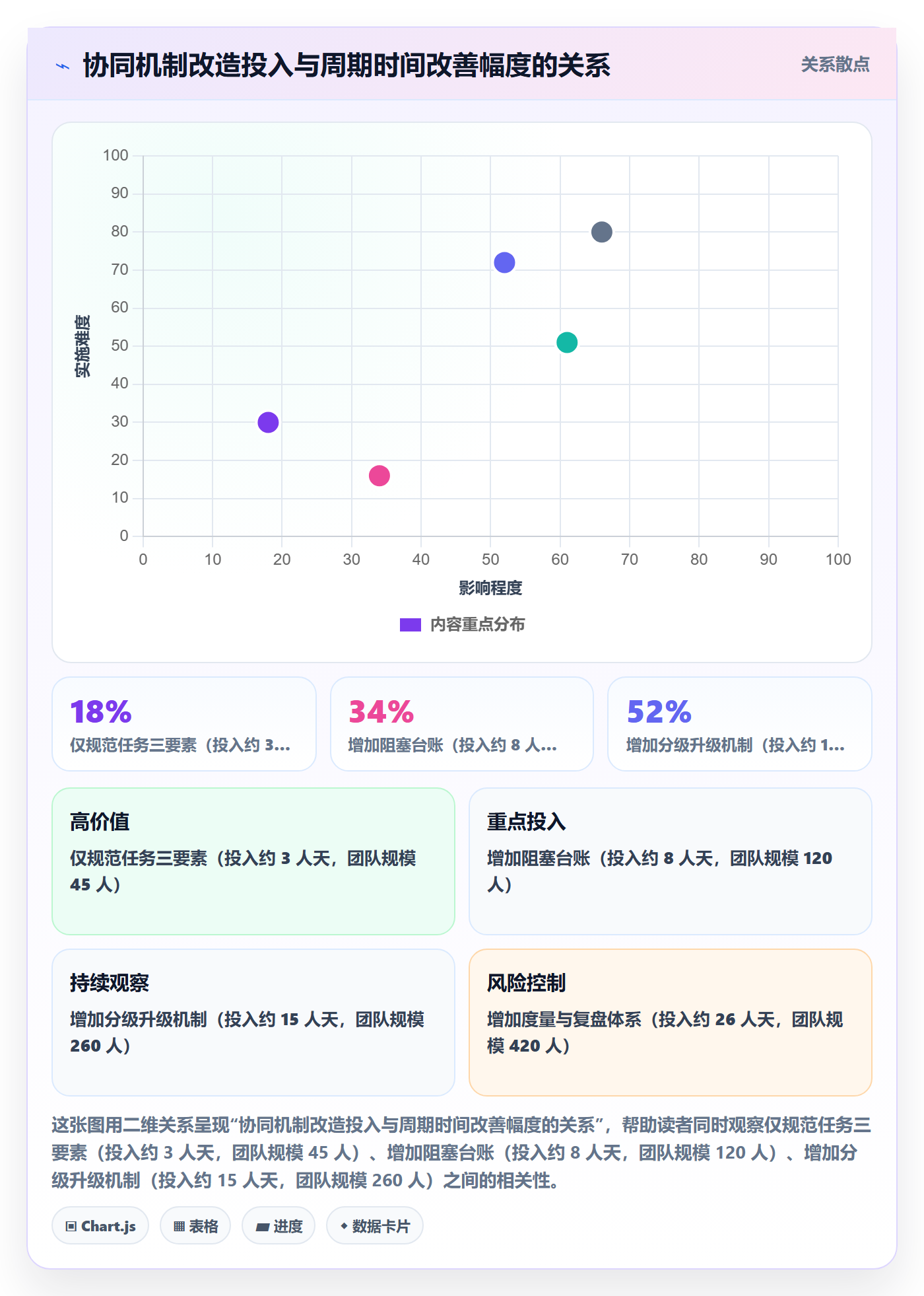 任务执行阻塞教程:企业管理者协同管理,避坑指南