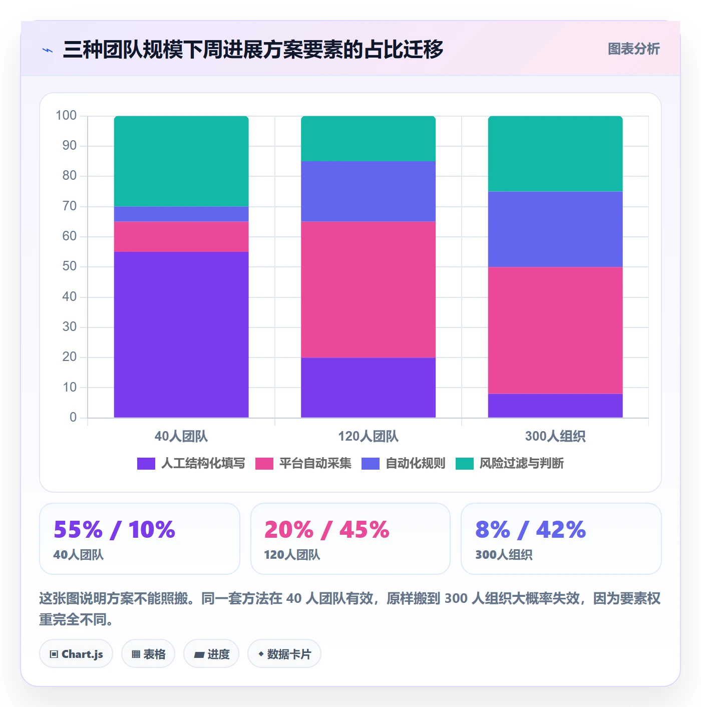 周进展落地方案:项目经理开展进度跟踪的效率提升案例解析