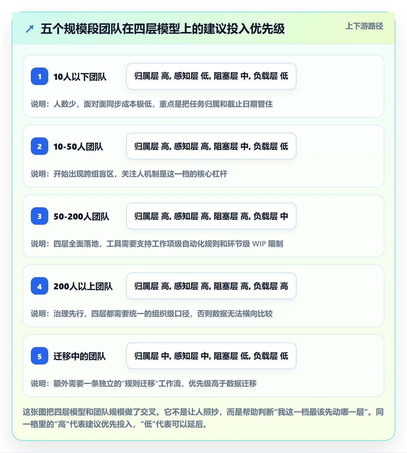 关注人管理指南：研发团队如何做好任务管理，最佳实践全流程