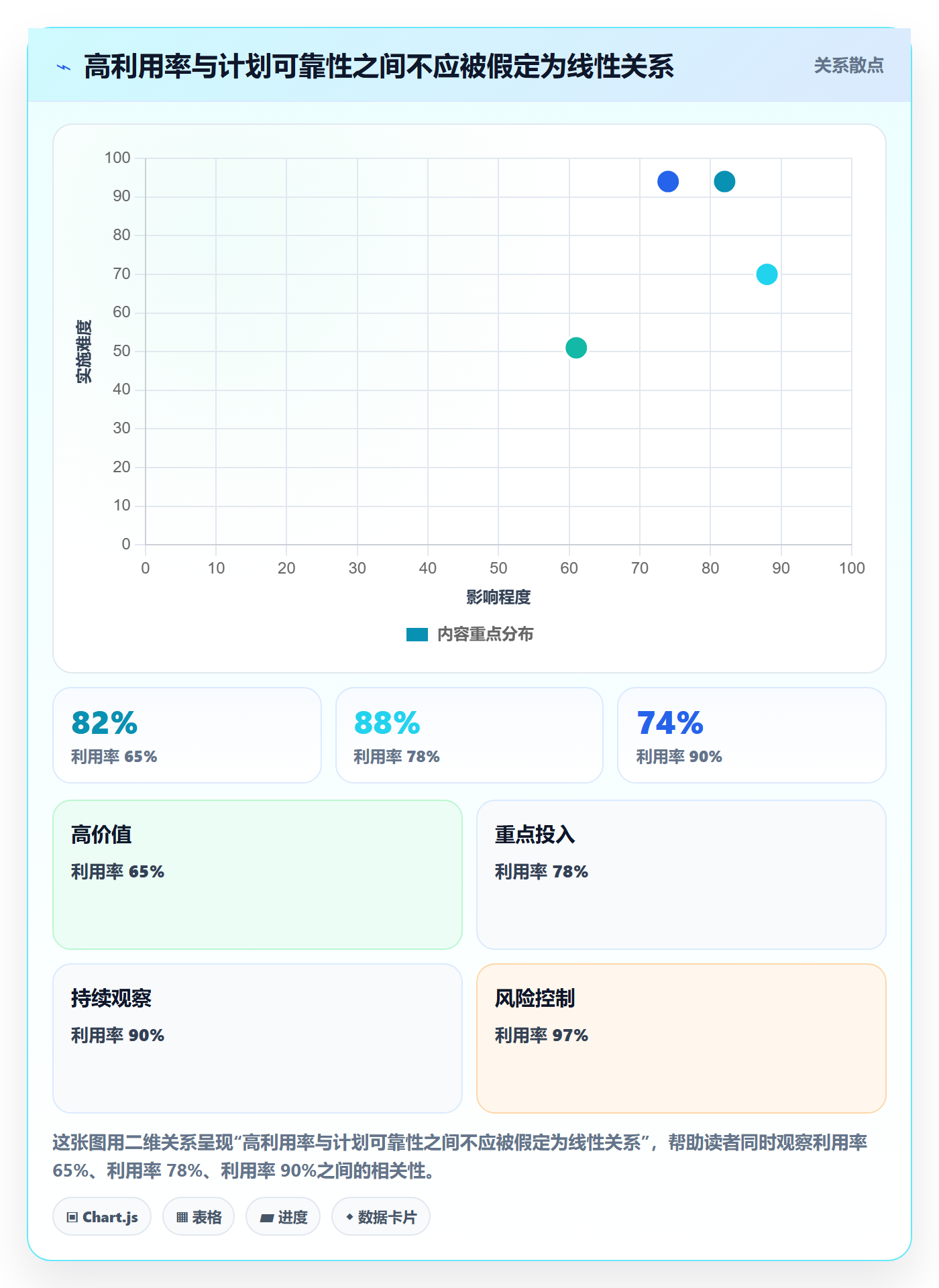 角色流程与规范：研发团队资源管理风险控制关键指标