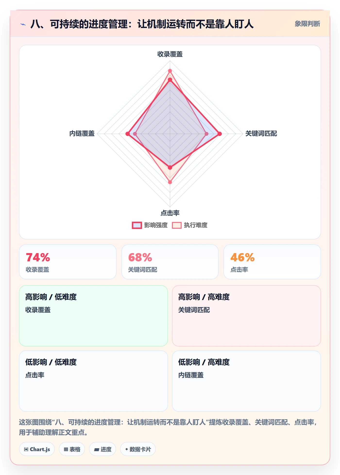 八、可持续的进度管理：让机制运转而不是靠人盯人