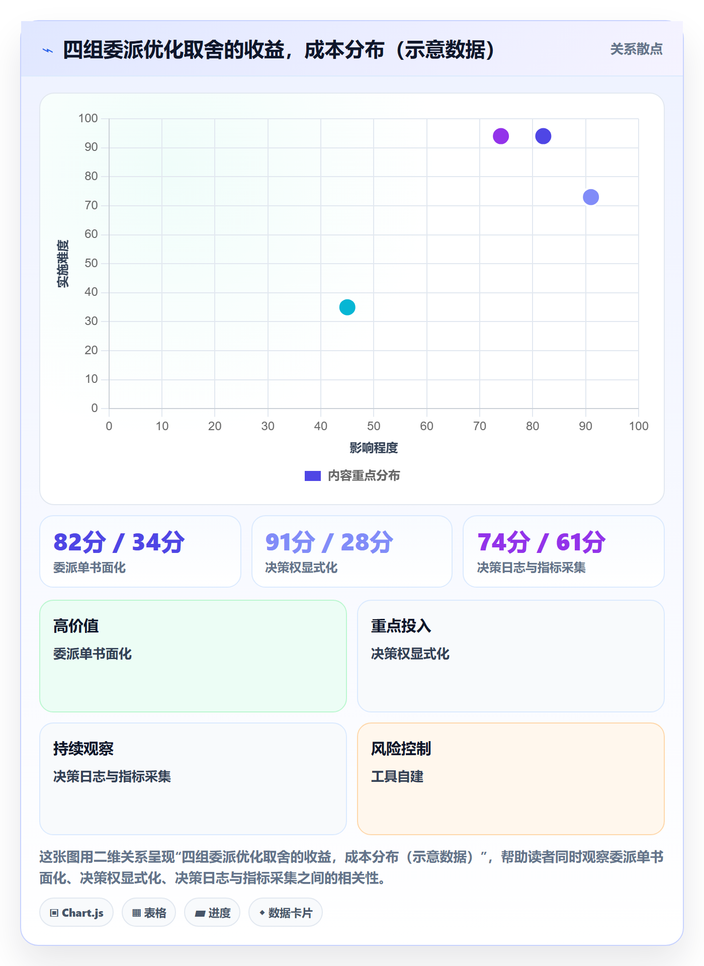 任务分派如何做好委派?产品经理数据分析与操作步骤