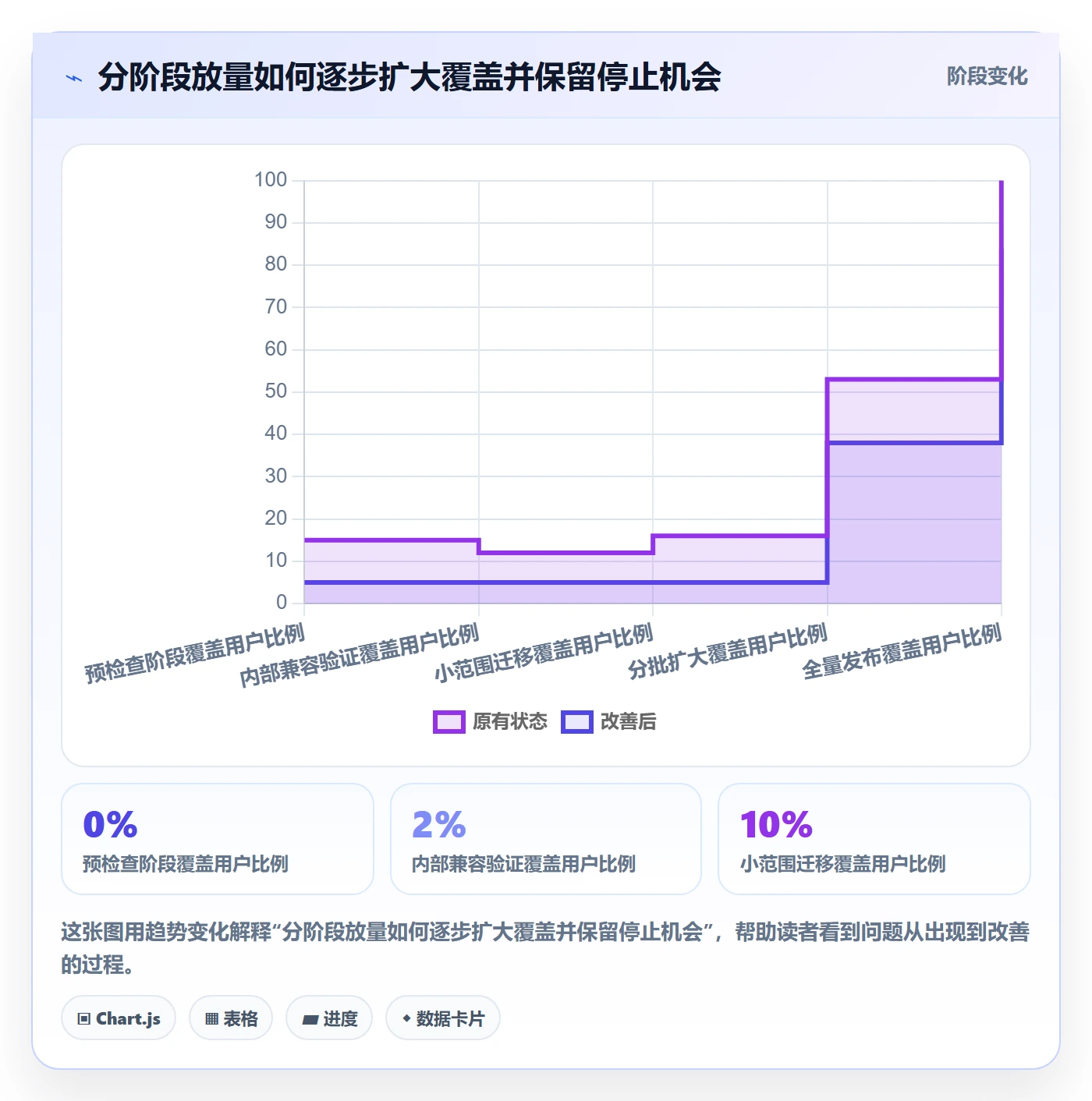 发布记录管理指南:管理层如何做好发布管理,风险控制全流程