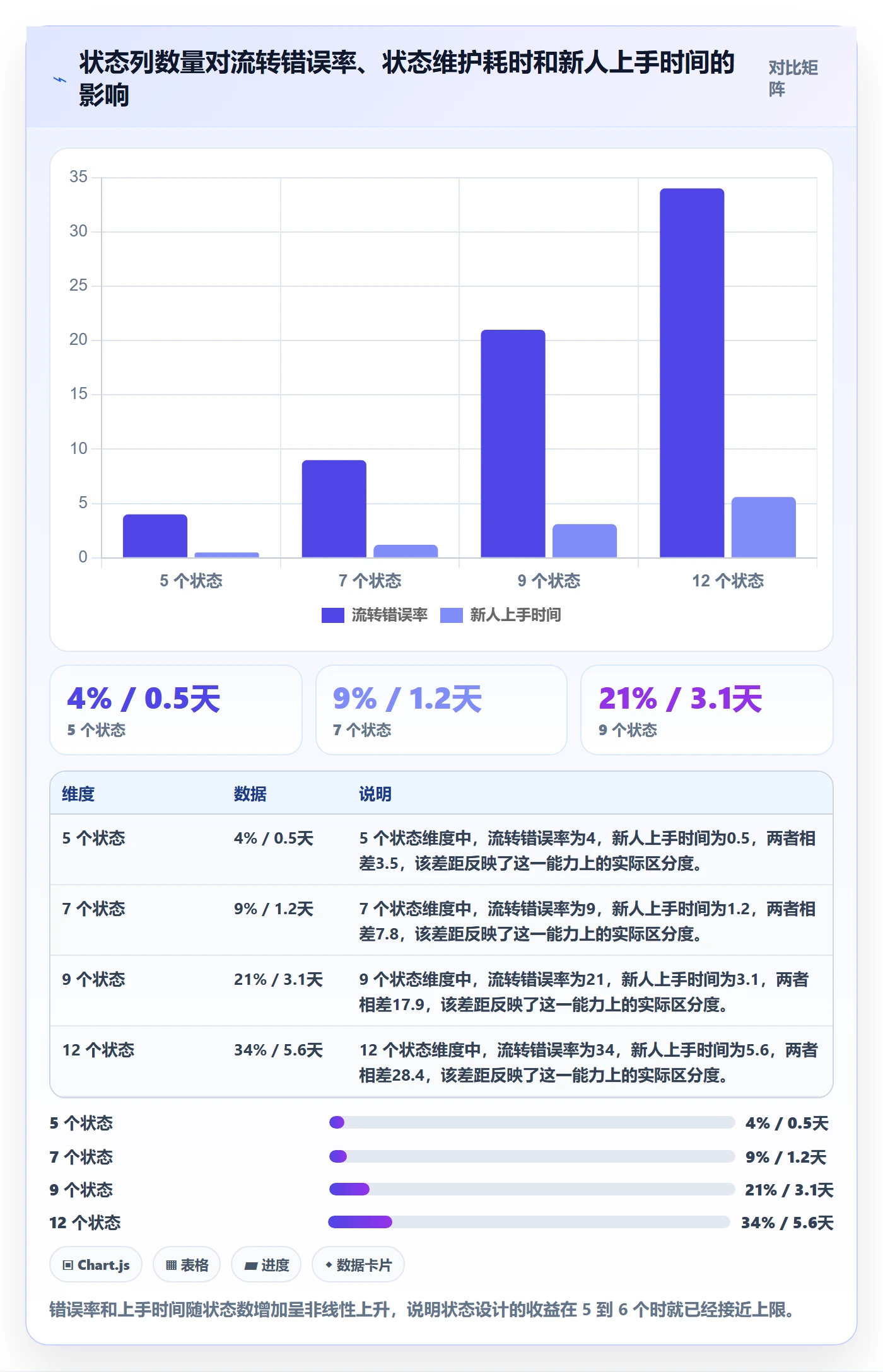 任务最佳实践:项目经理任务管理效率提升,常见问题