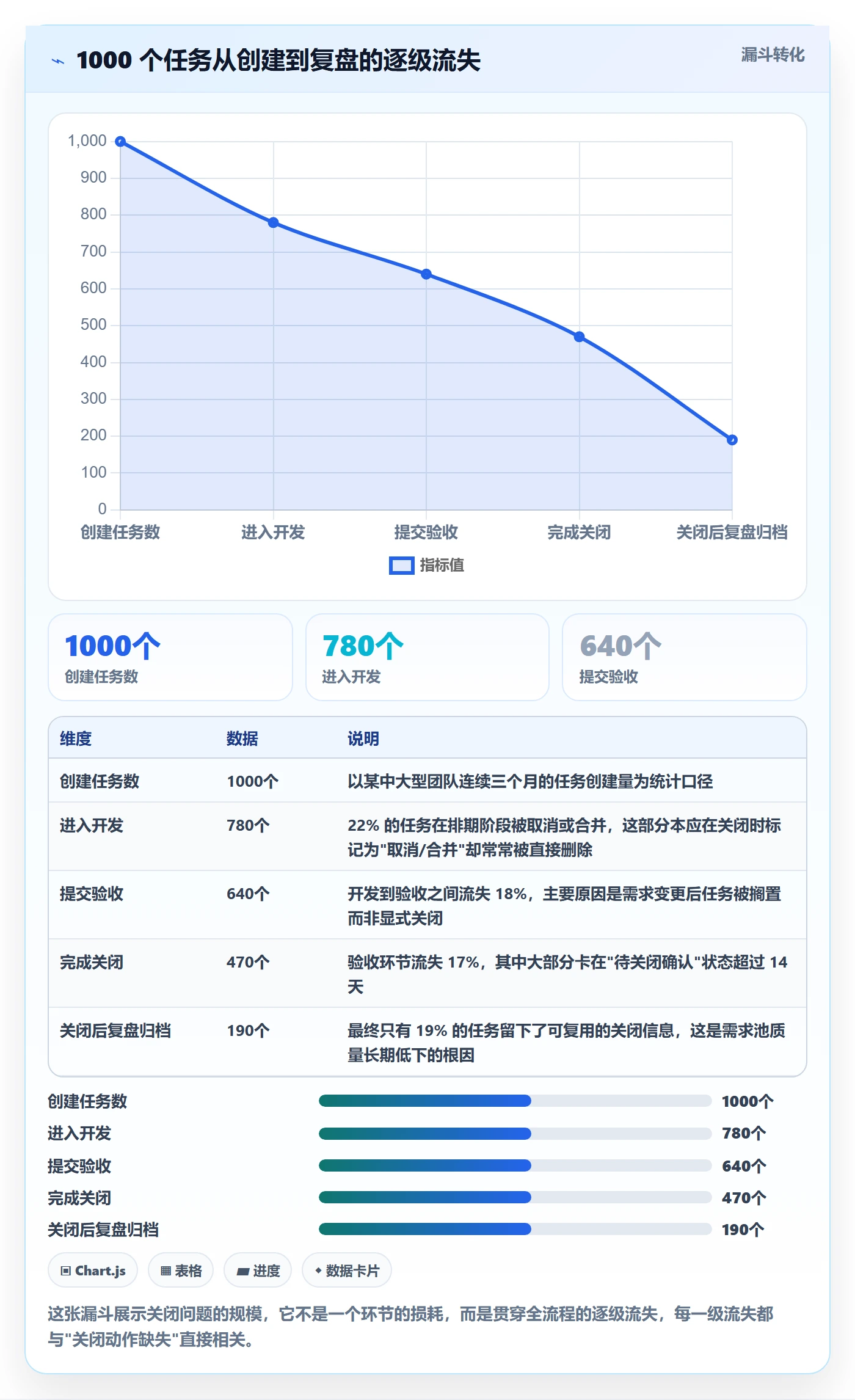 关闭最佳实践:产品经理任务执行流程优化,常见问题