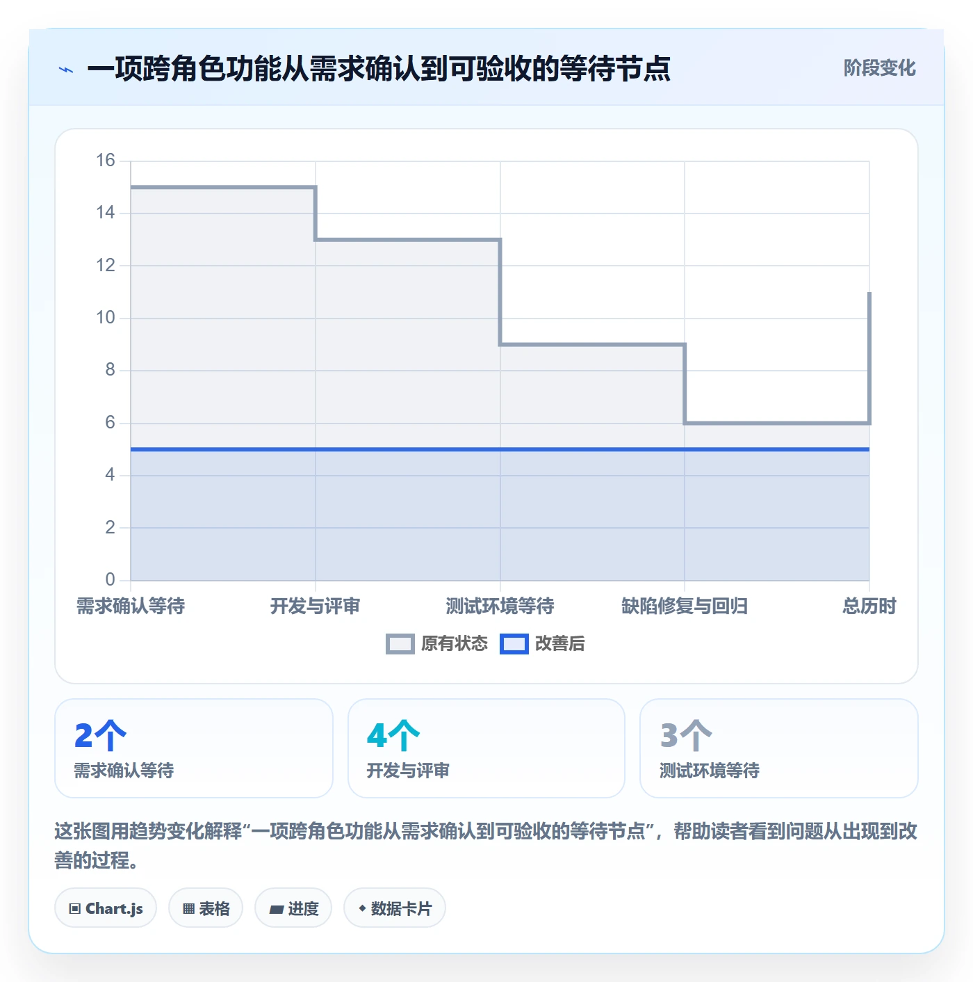 迭代管理迭代任务教程：项目负责人入门指南，避坑指南