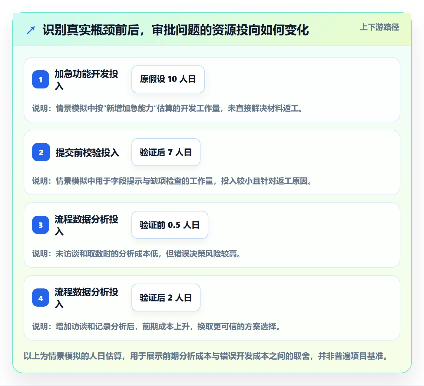 需求分析管理指南：产品经理如何做好需求管理，最佳实践全流程