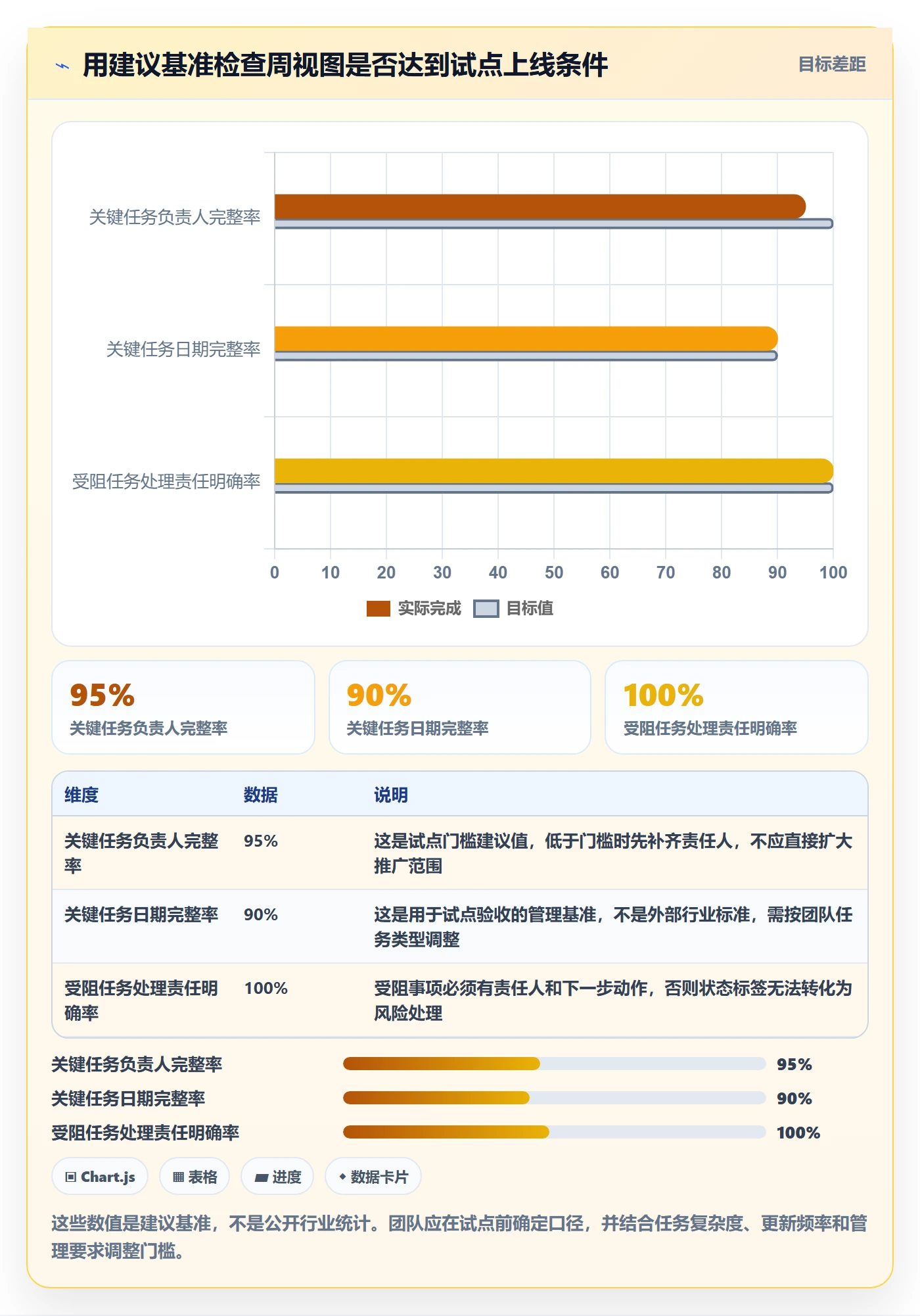 周视图怎么做？项目经理落地方案：日历视图从0到1