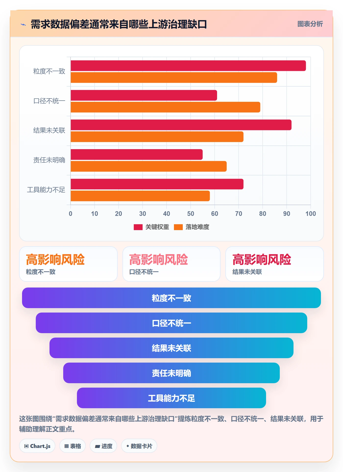 需求拆解流程与规范:管理层需求管理数据分析关键指标