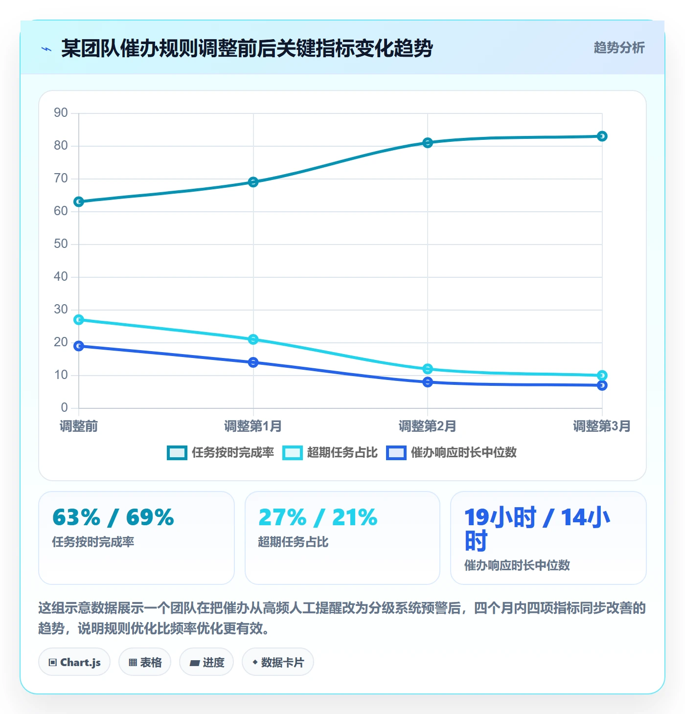 催办流程与规范:管理层任务提醒风险控制关键指标